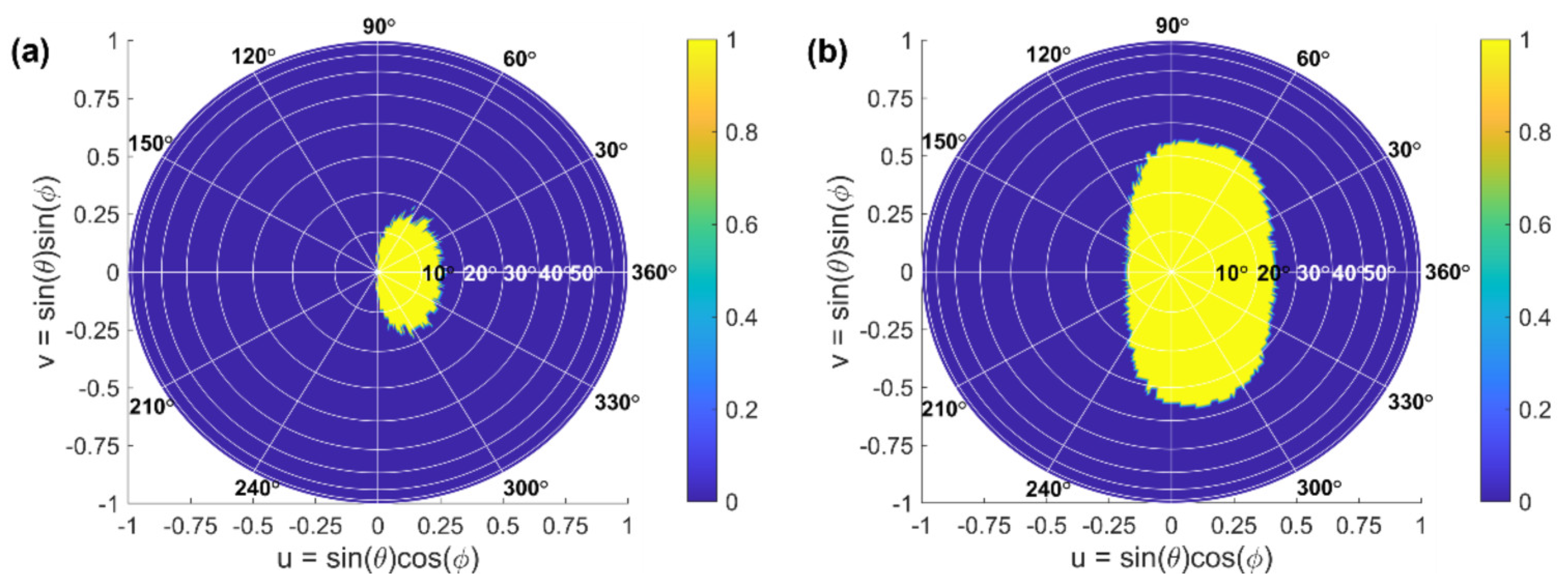 Sensors 22 06135 g007