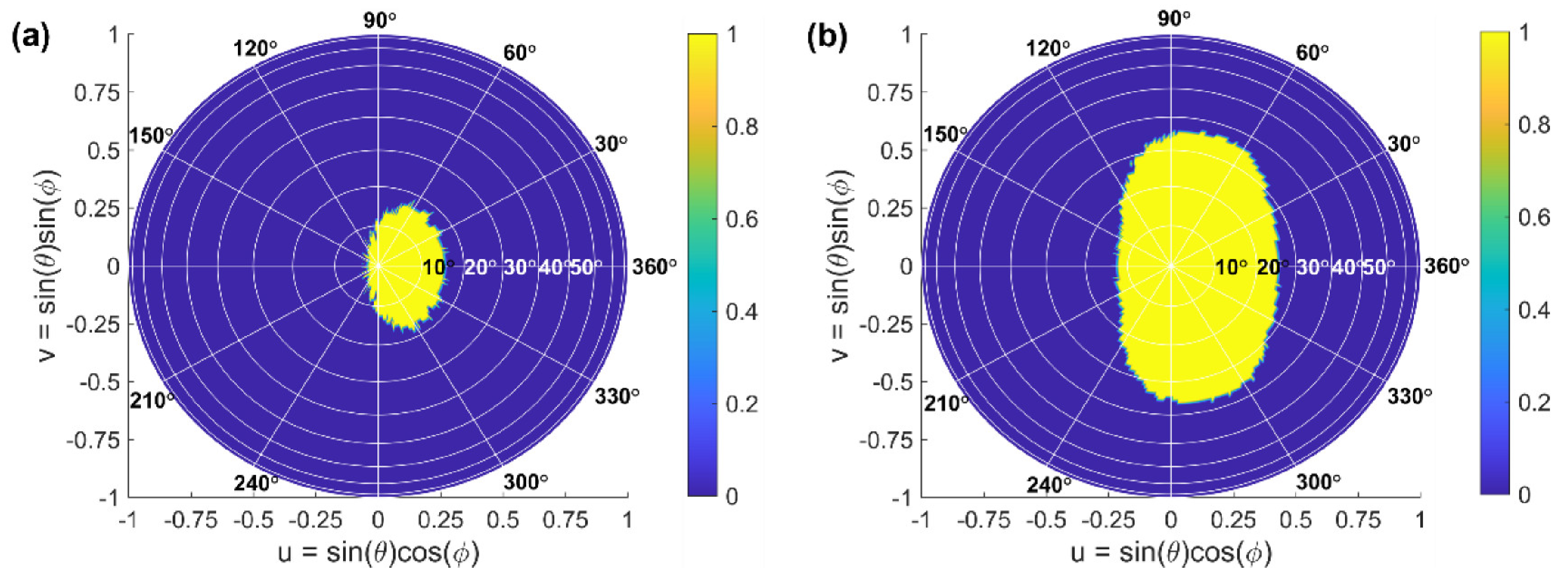 Sensors 22 06135 g008