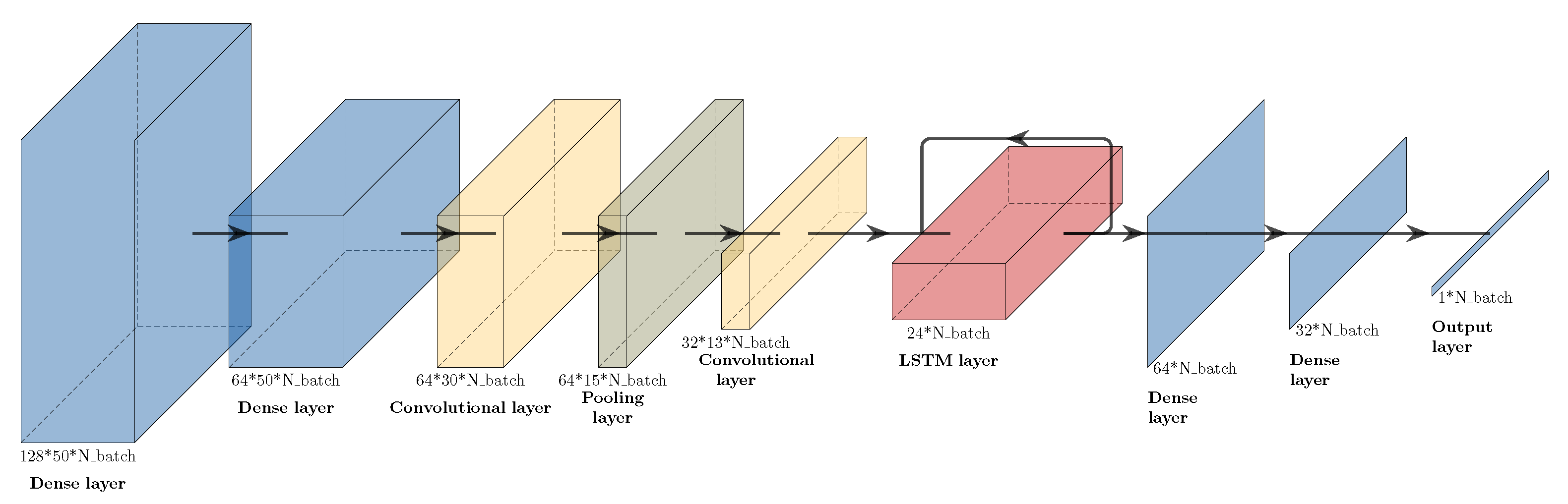 Sensors 22 06140 g003