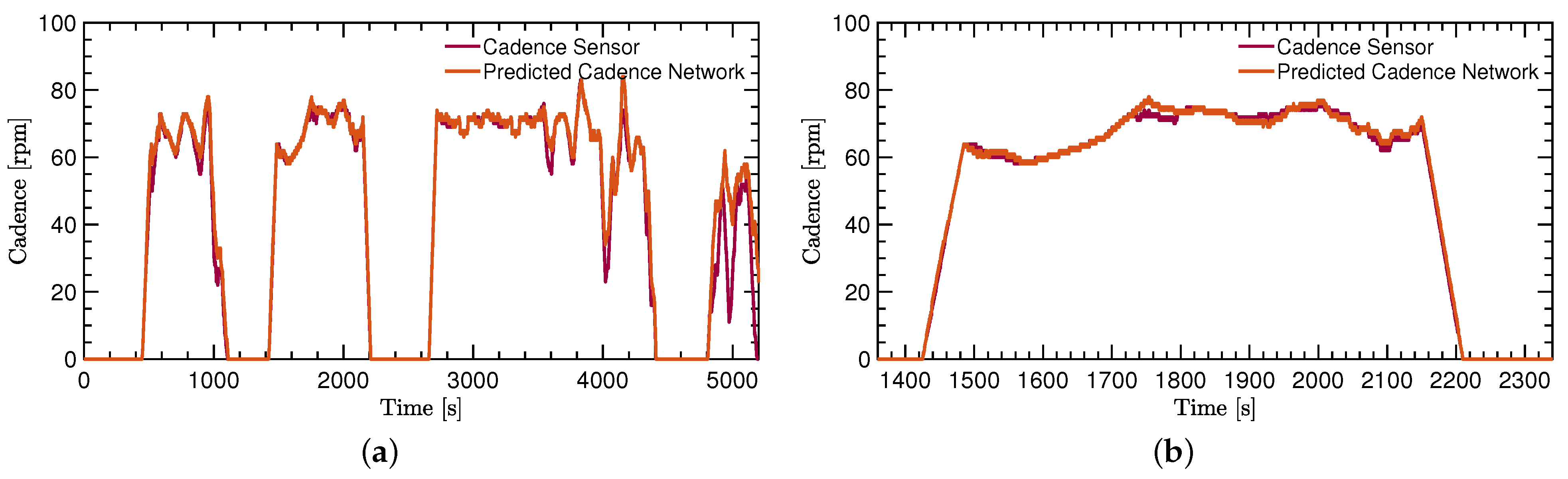 Sensors 22 06140 g005
