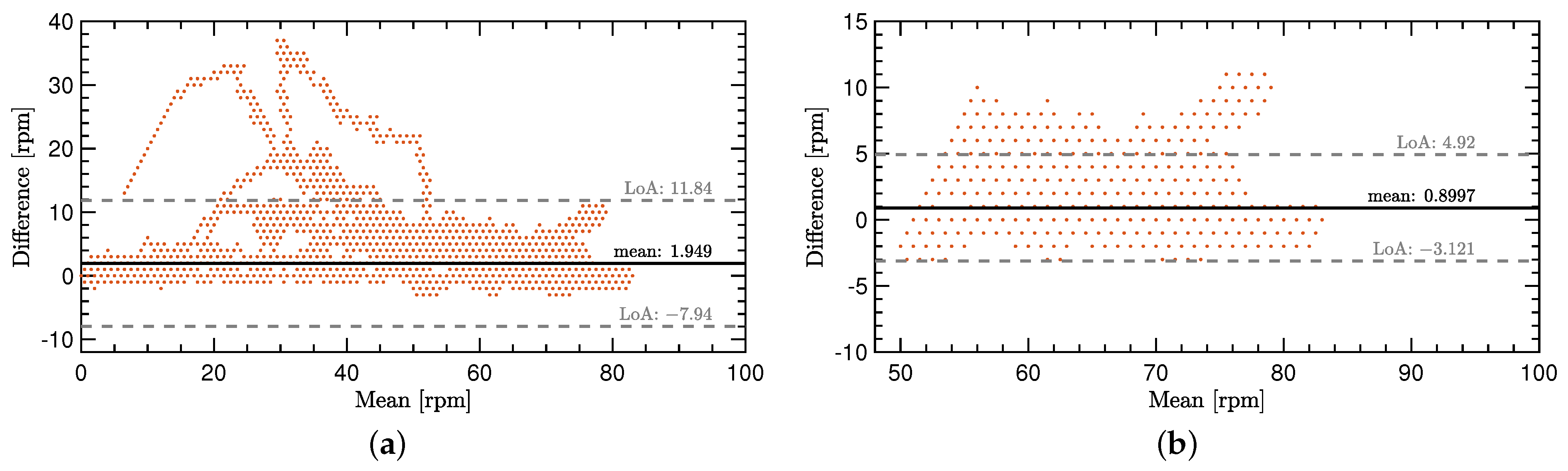 Sensors 22 06140 g006