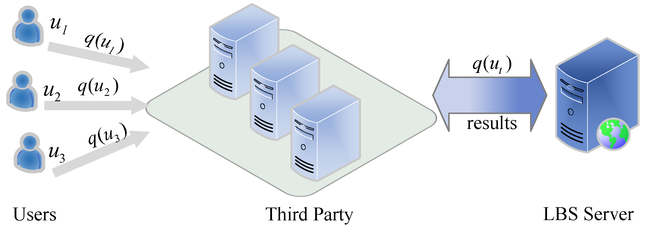 Sensors 22 06141 g003