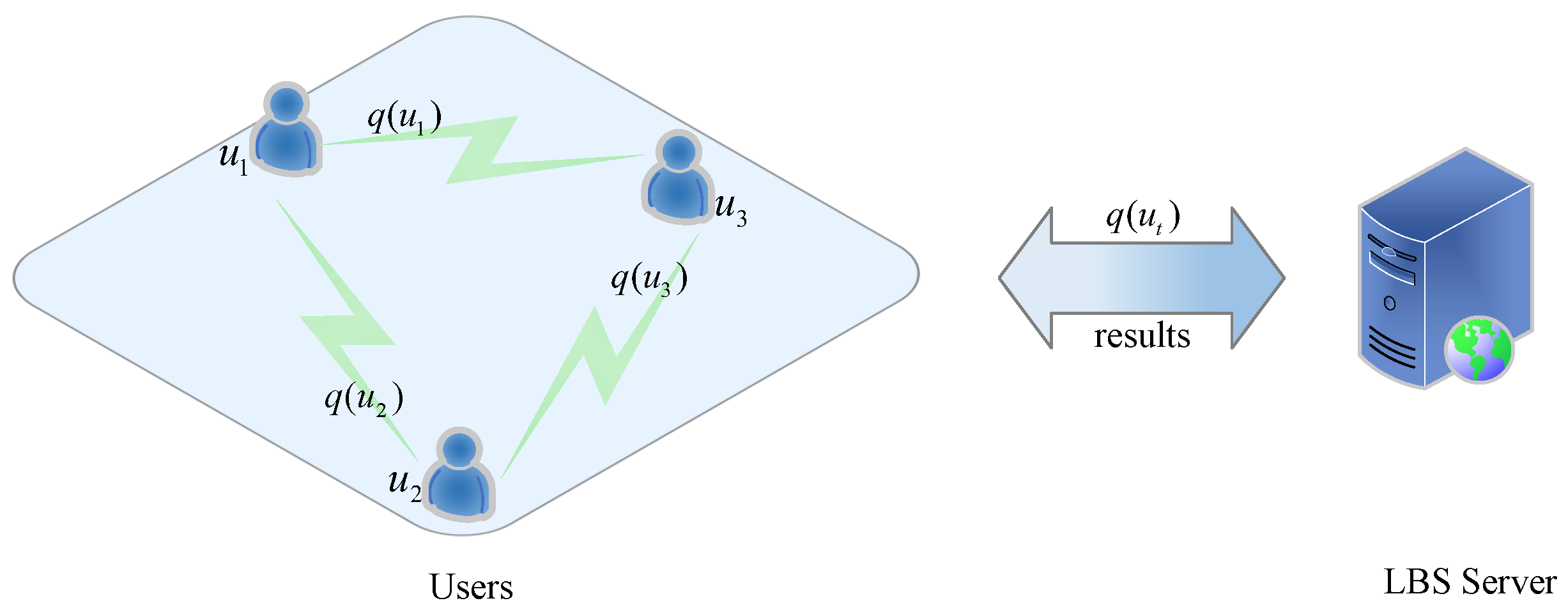 Sensors 22 06141 g004