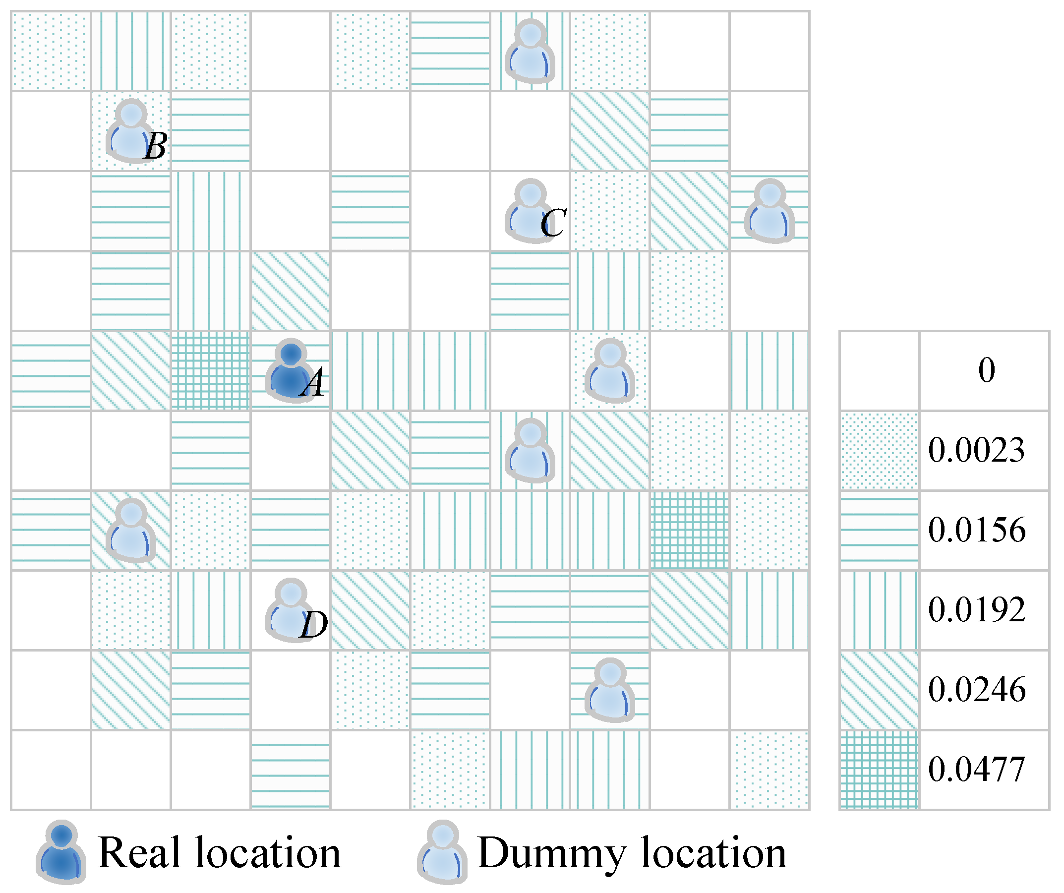 Sensors 22 06141 g006