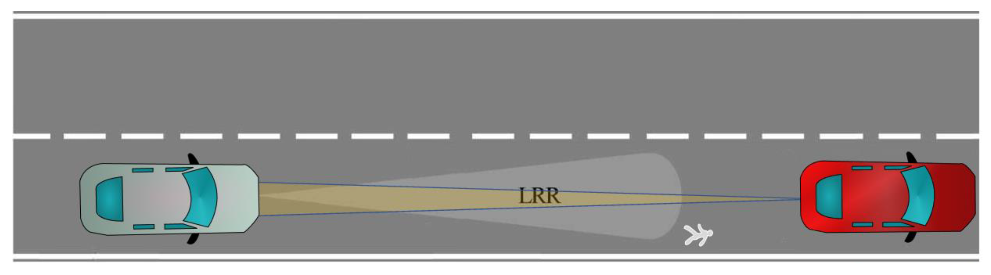 Sensors 22 06142 g003