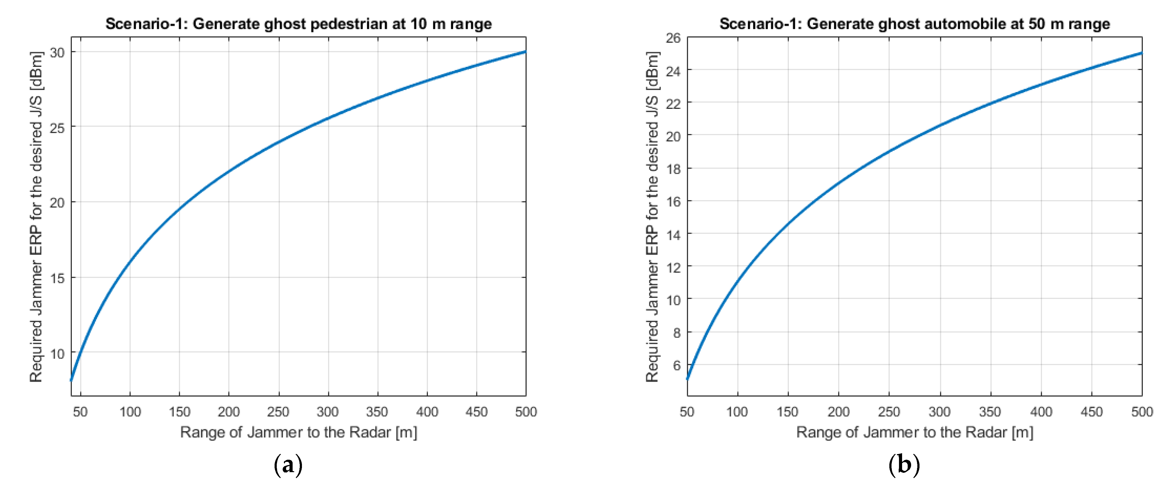 Sensors 22 06142 g005