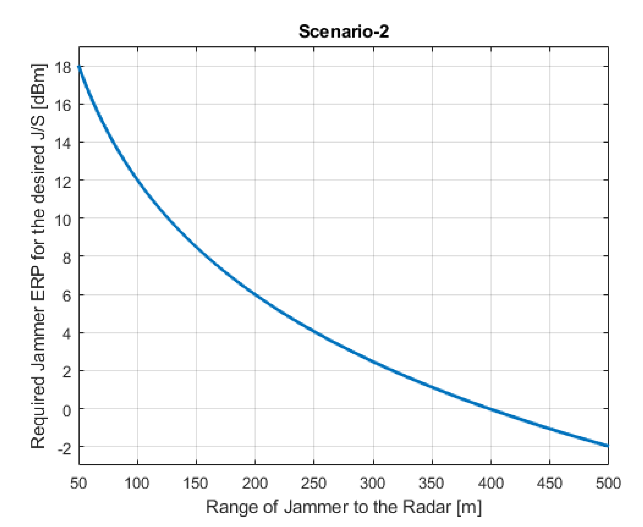 Sensors 22 06142 g006