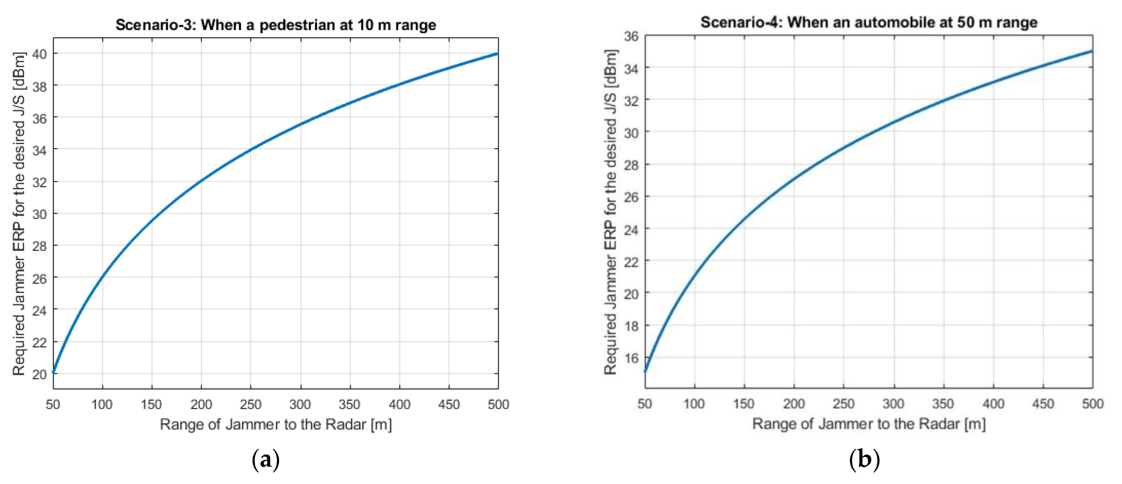 Sensors 22 06142 g007