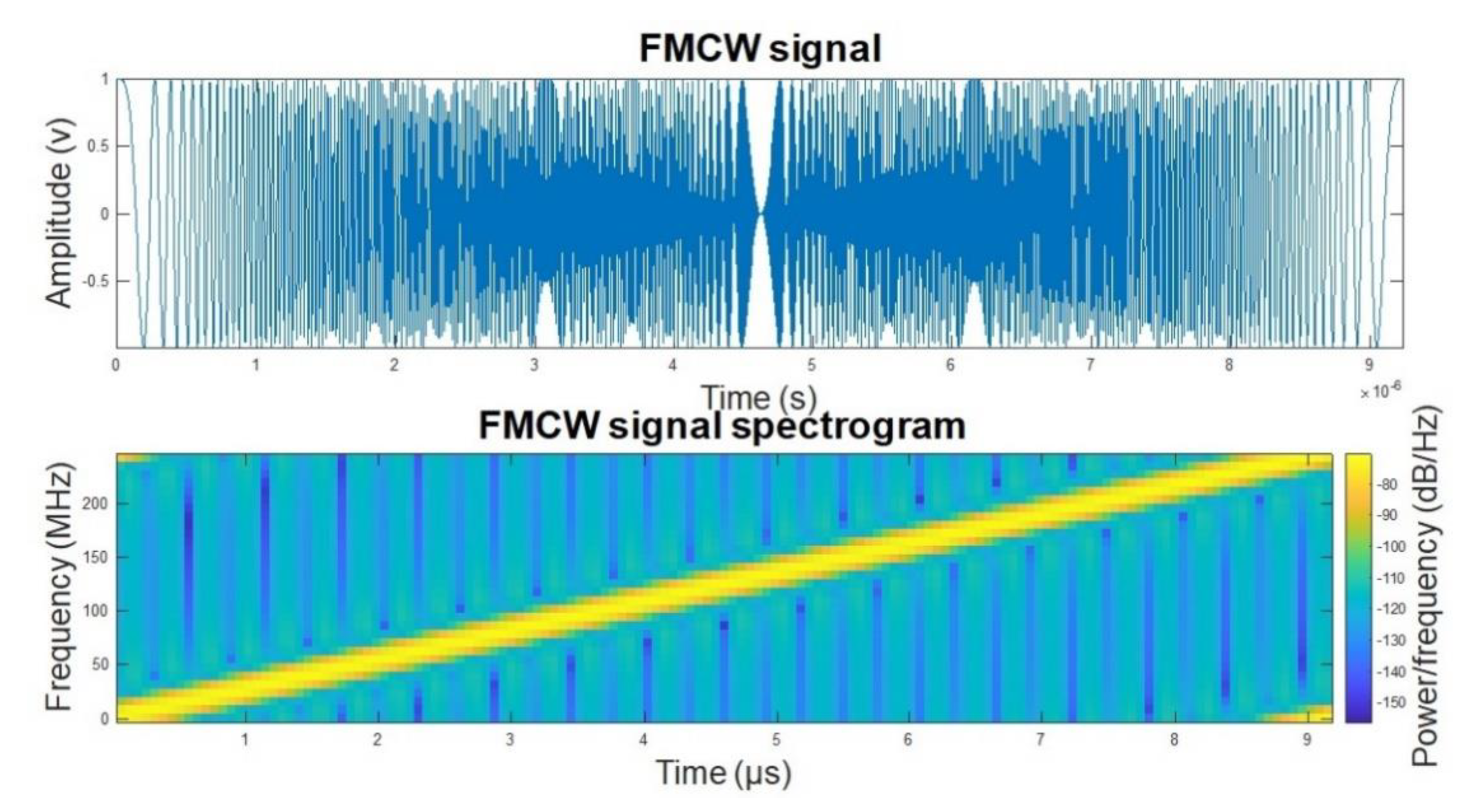 Sensors 22 06142 g008