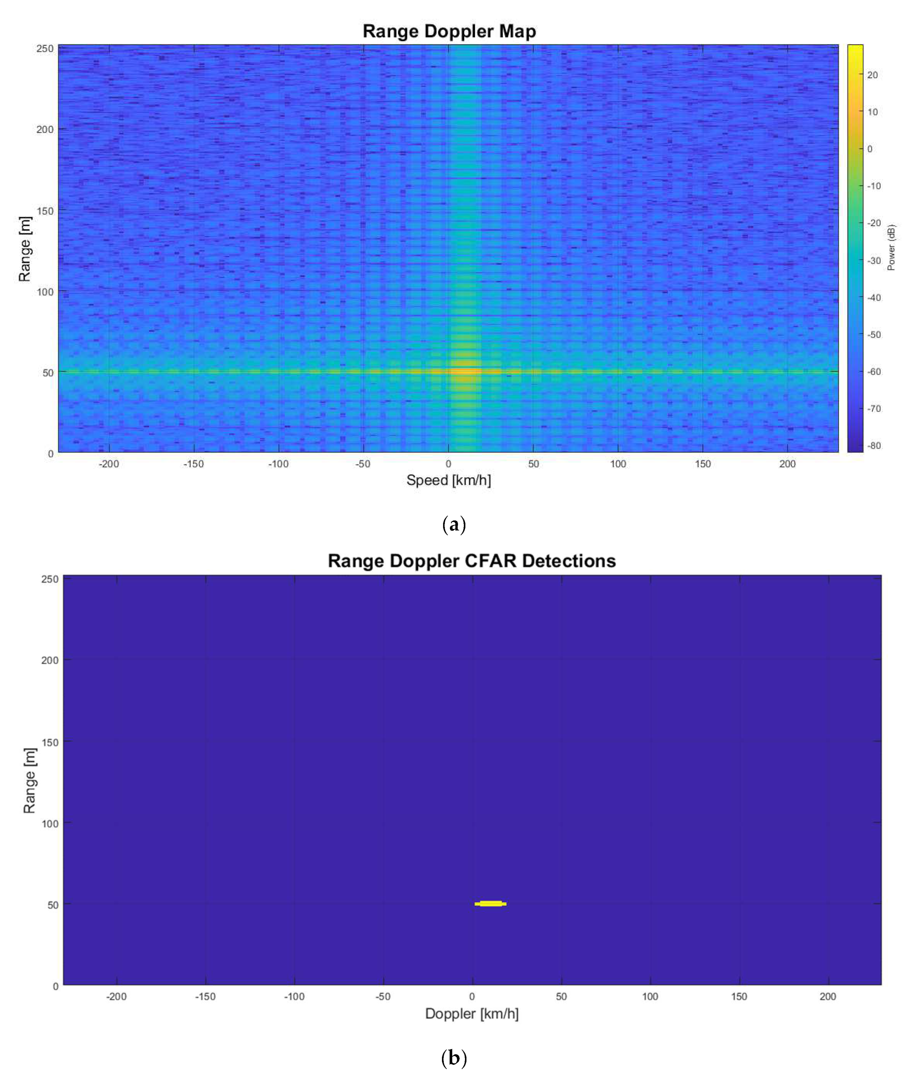 Sensors 22 06142 g009