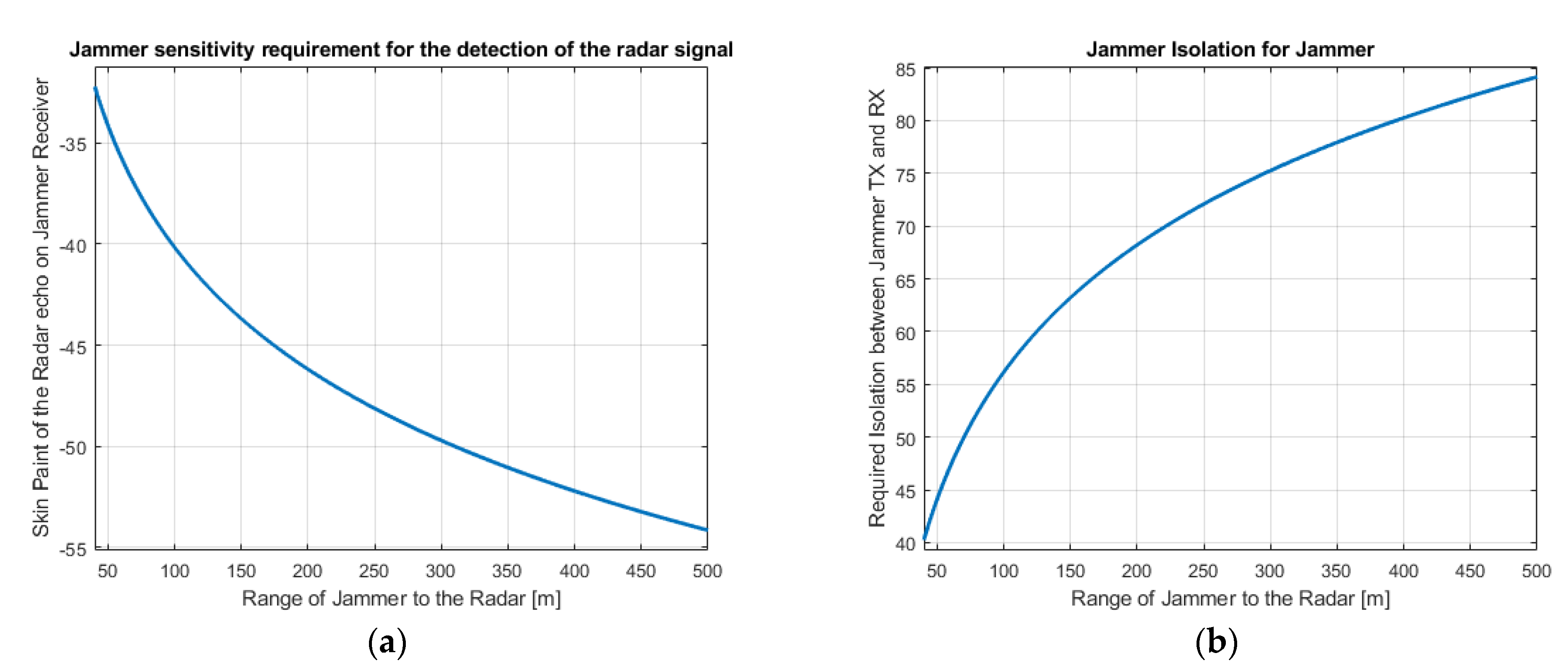 Sensors 22 06142 g012