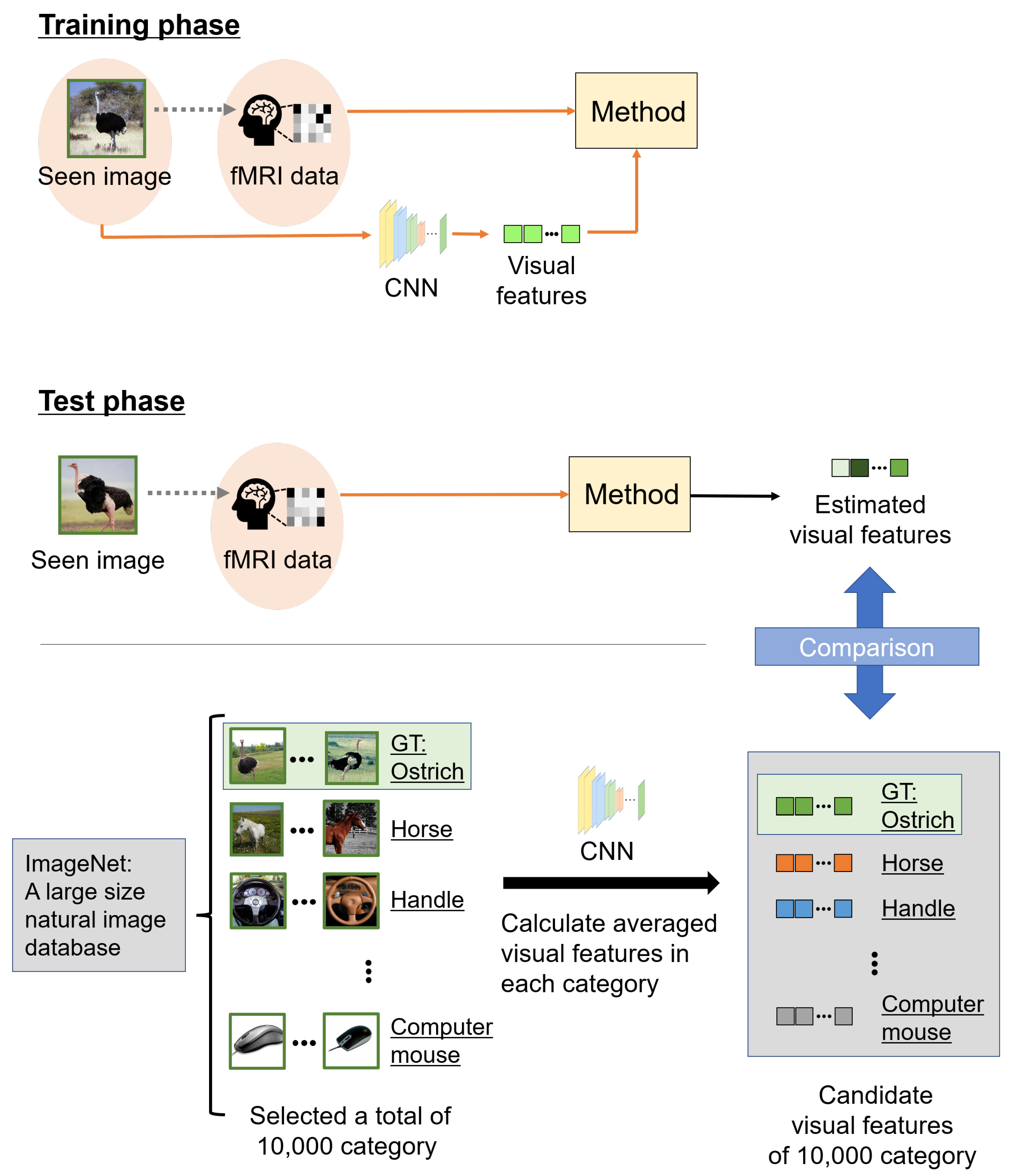 Sensors 22 06148 g004
