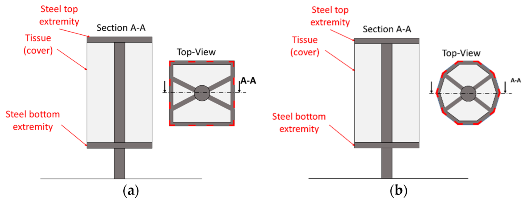 Sensors 22 06149 g002 Sensors 22 06149 g002