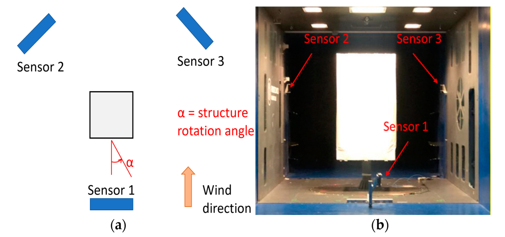 Sensors 22 06149 g003 Sensors 22 06149 g003