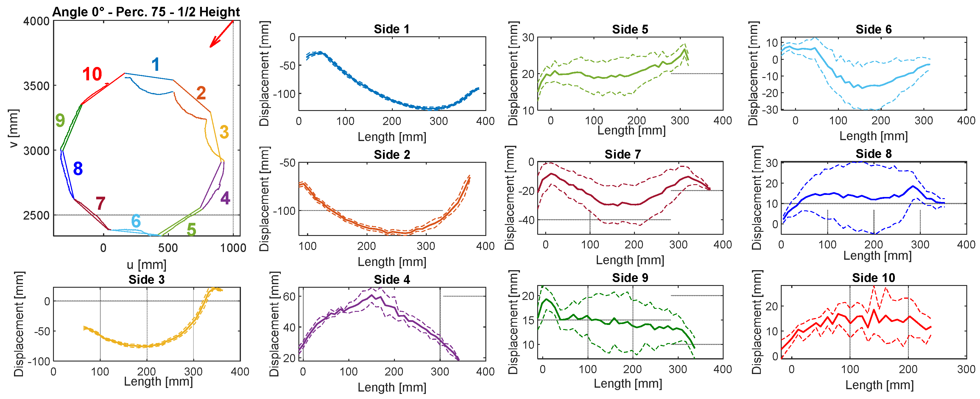 Sensors 22 06149 g009 Sensors 22 06149 g009