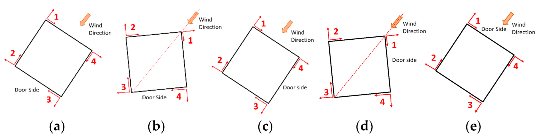 Sensors 22 06149 g010 Sensors 22 06149 g010