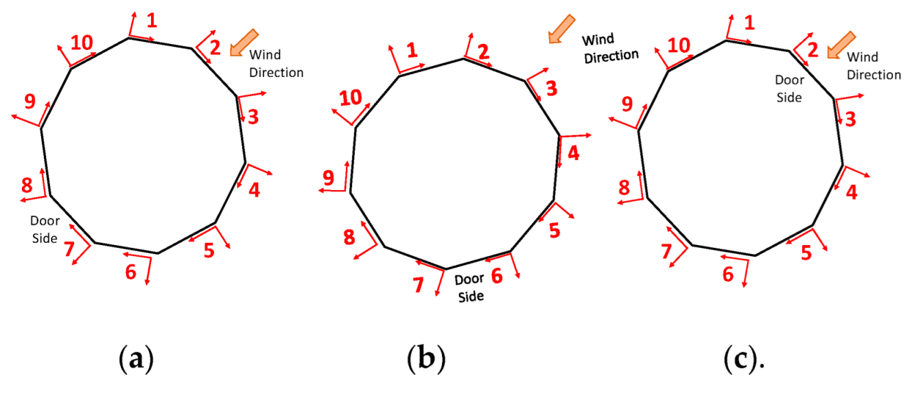 Sensors 22 06149 g011 Sensors 22 06149 g011