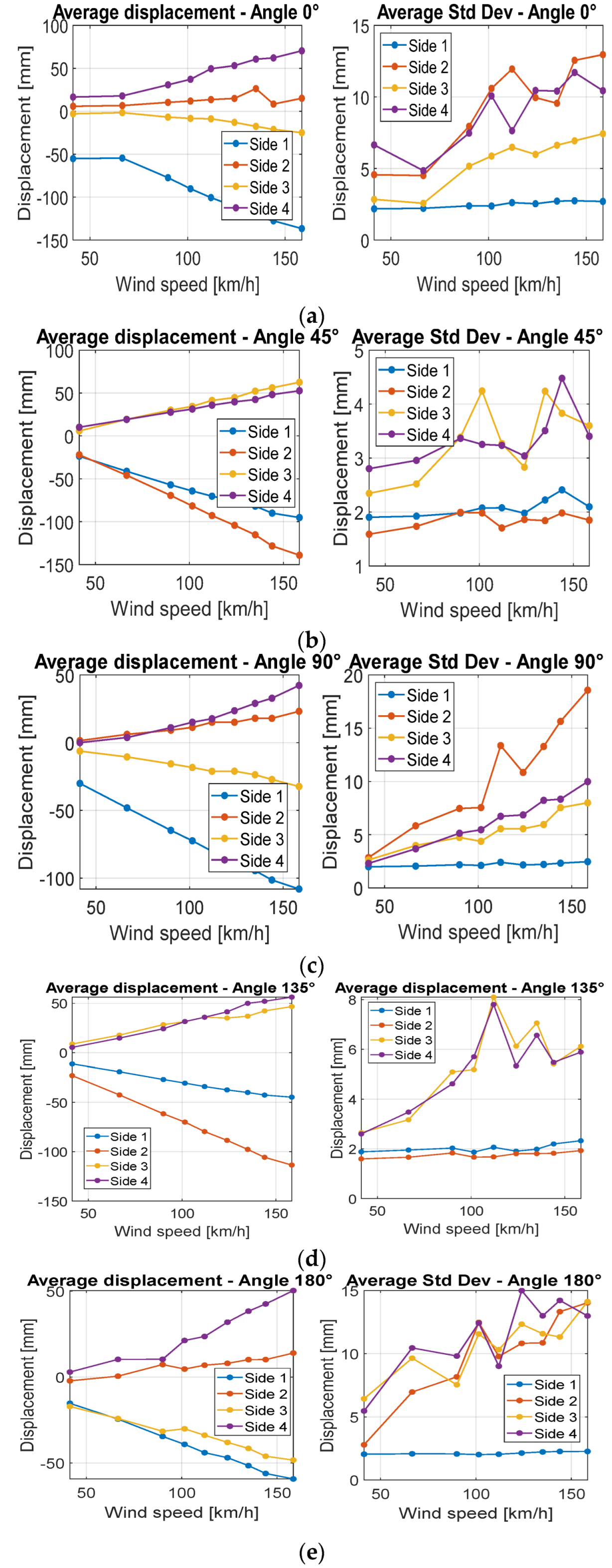 Sensors 22 06149 g012 Sensors 22 06149 g012