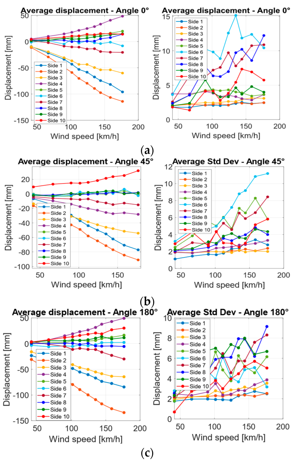 Sensors 22 06149 g013 Sensors 22 06149 g013