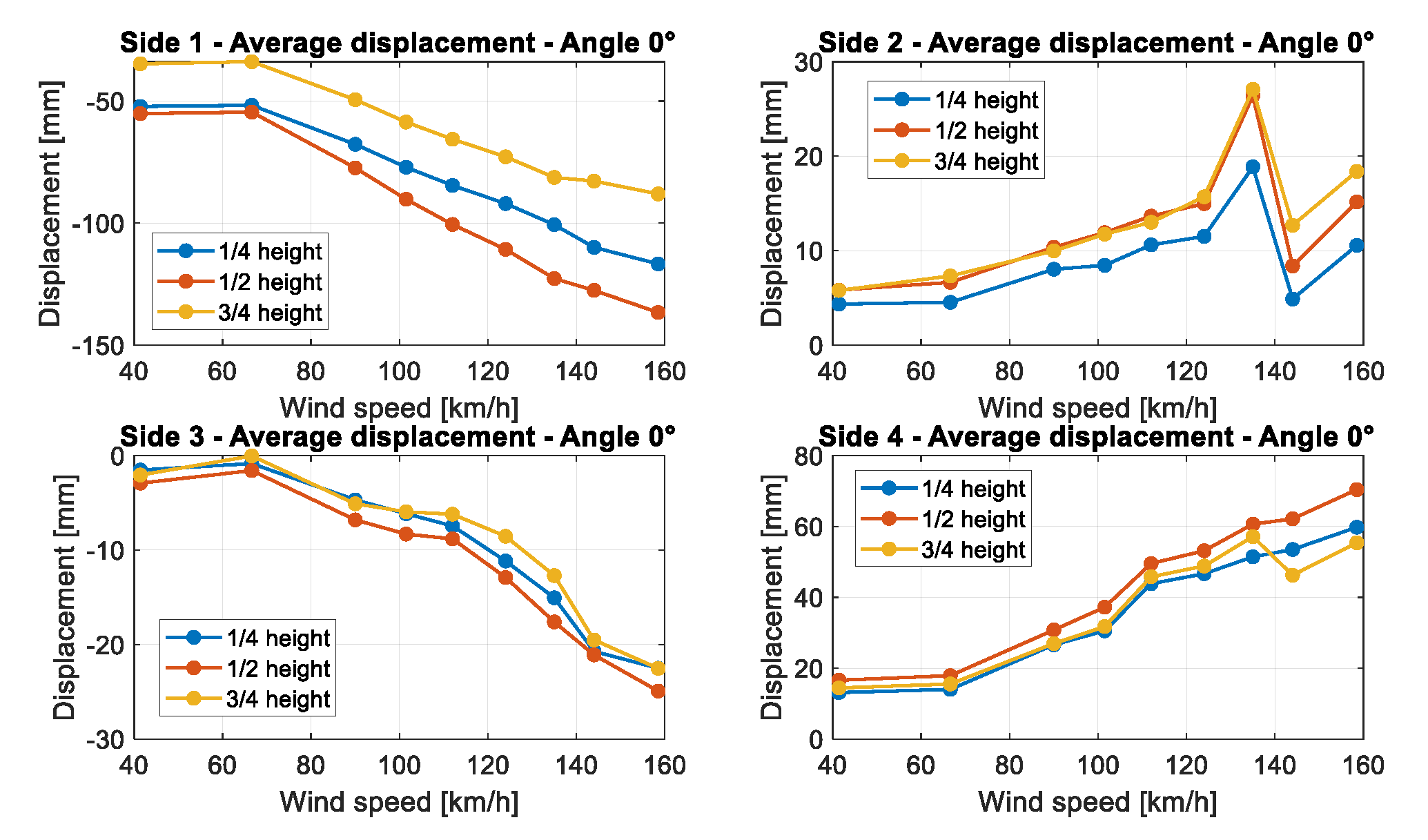 Sensors 22 06149 g014 Sensors 22 06149 g014