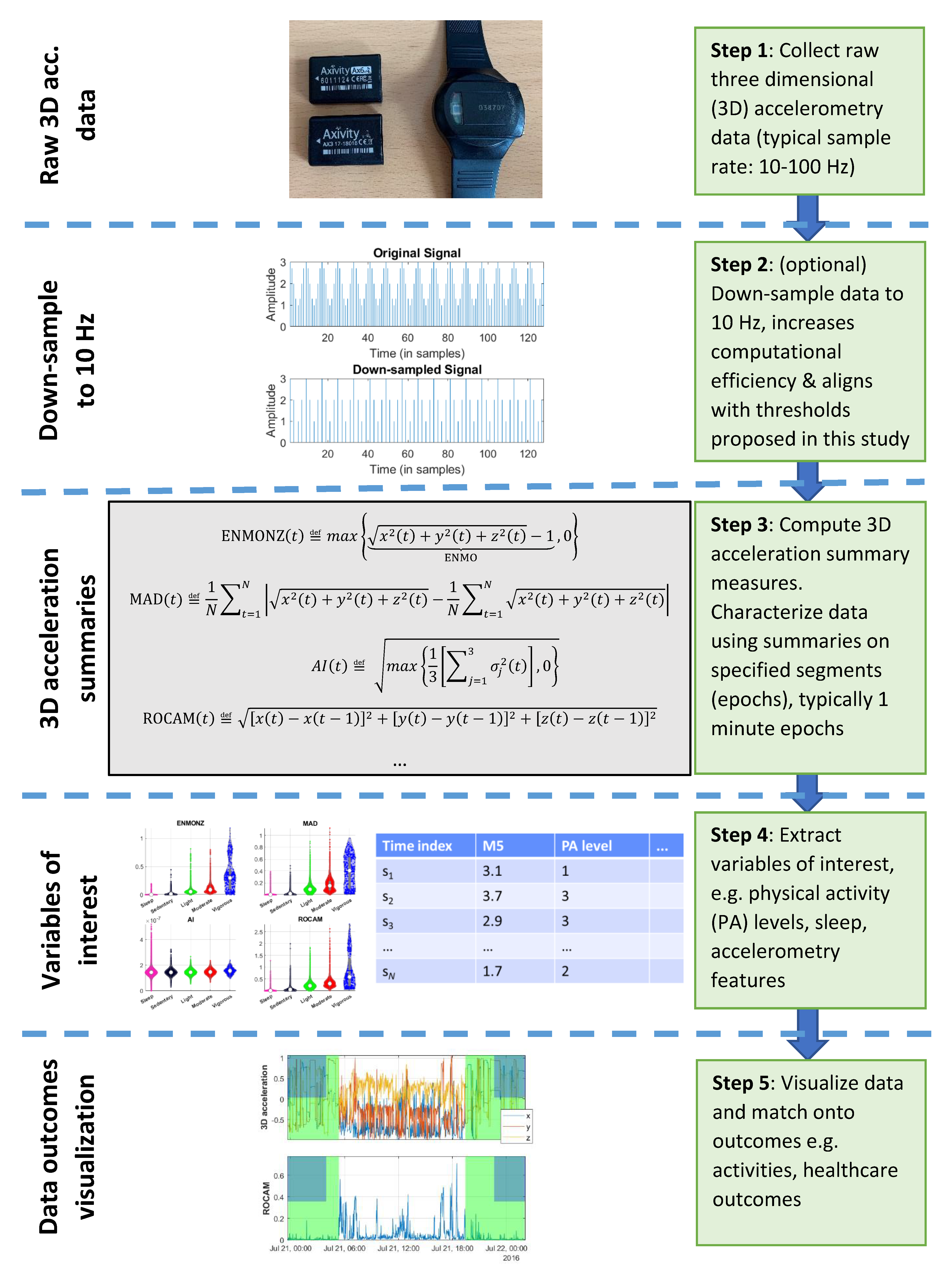 Sensors 22 06152 g001