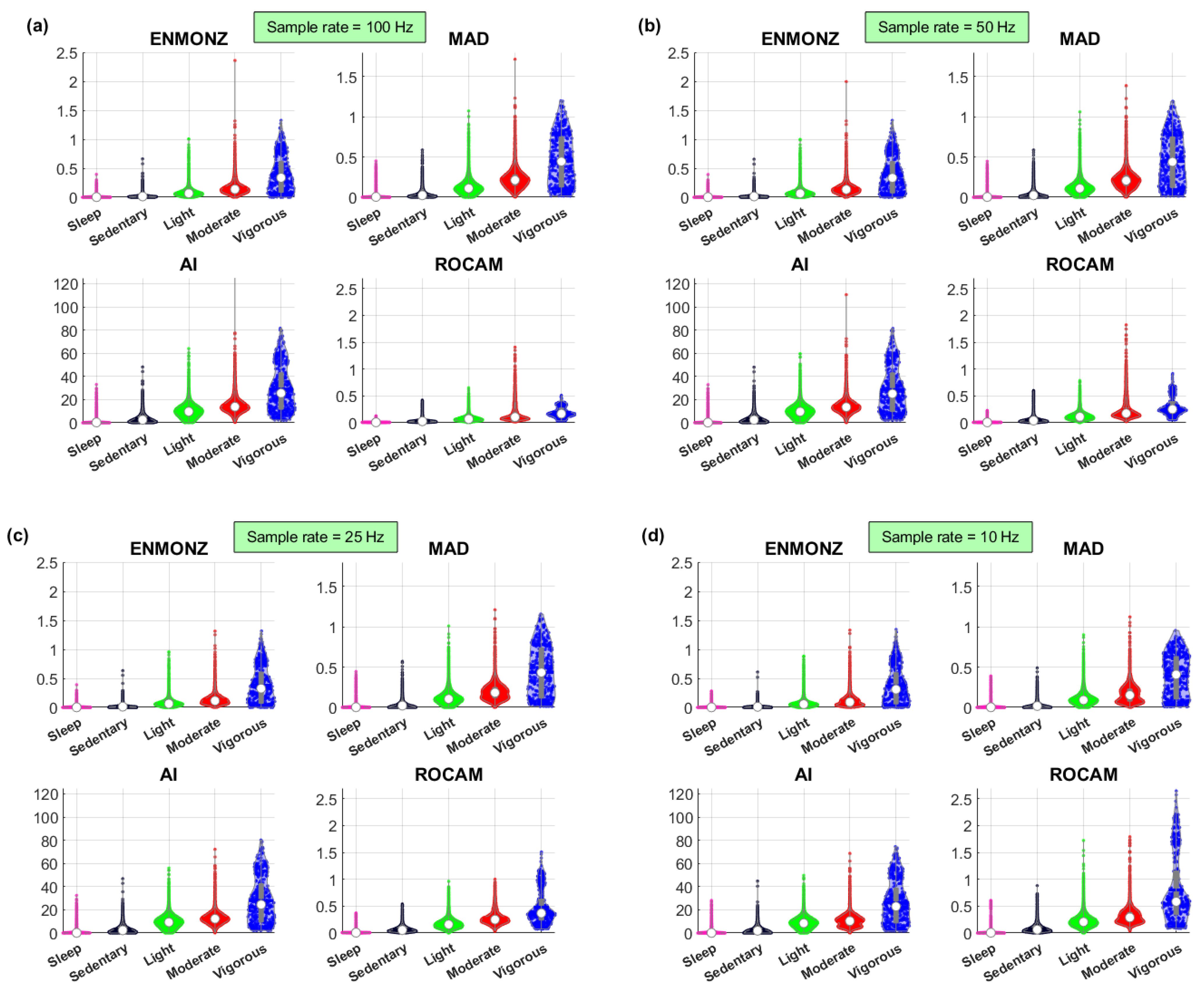 Sensors 22 06152 g002