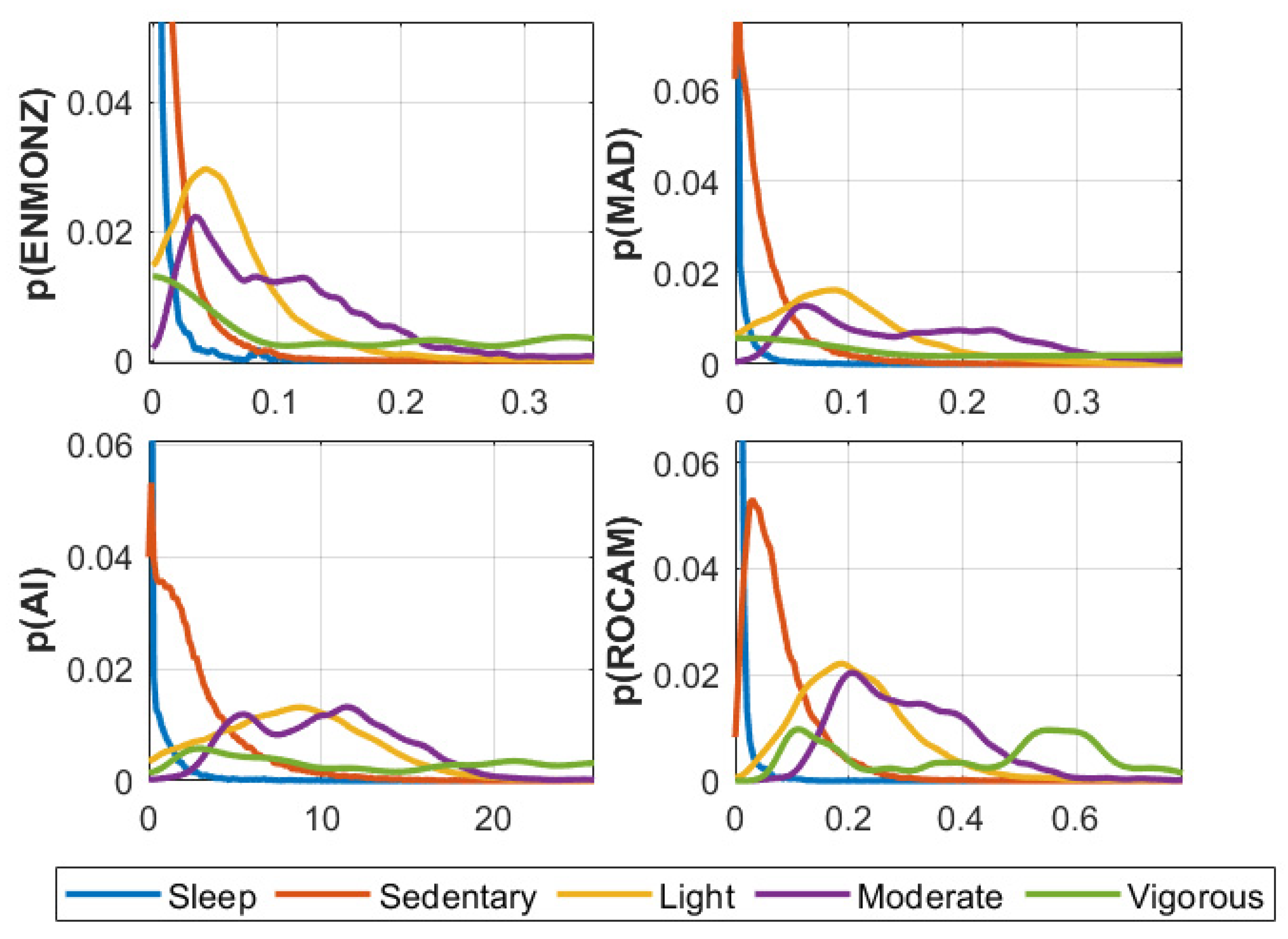 Sensors 22 06152 g003