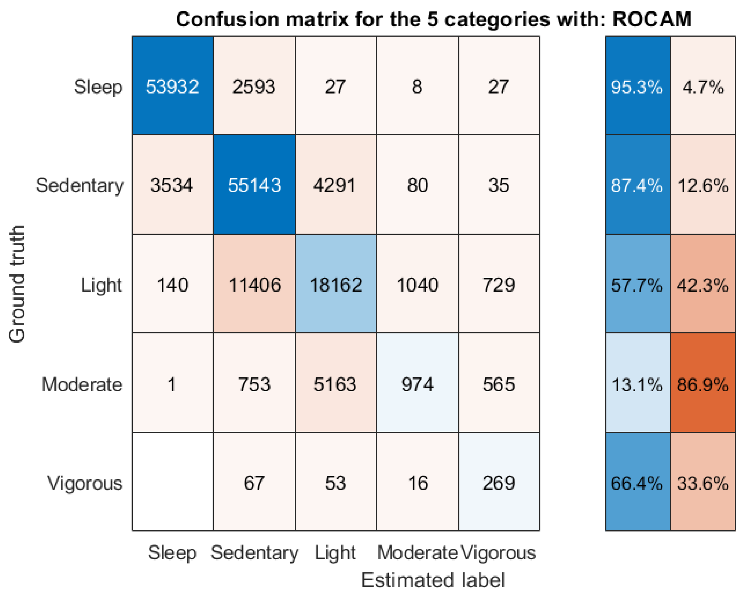 Sensors 22 06152 g004