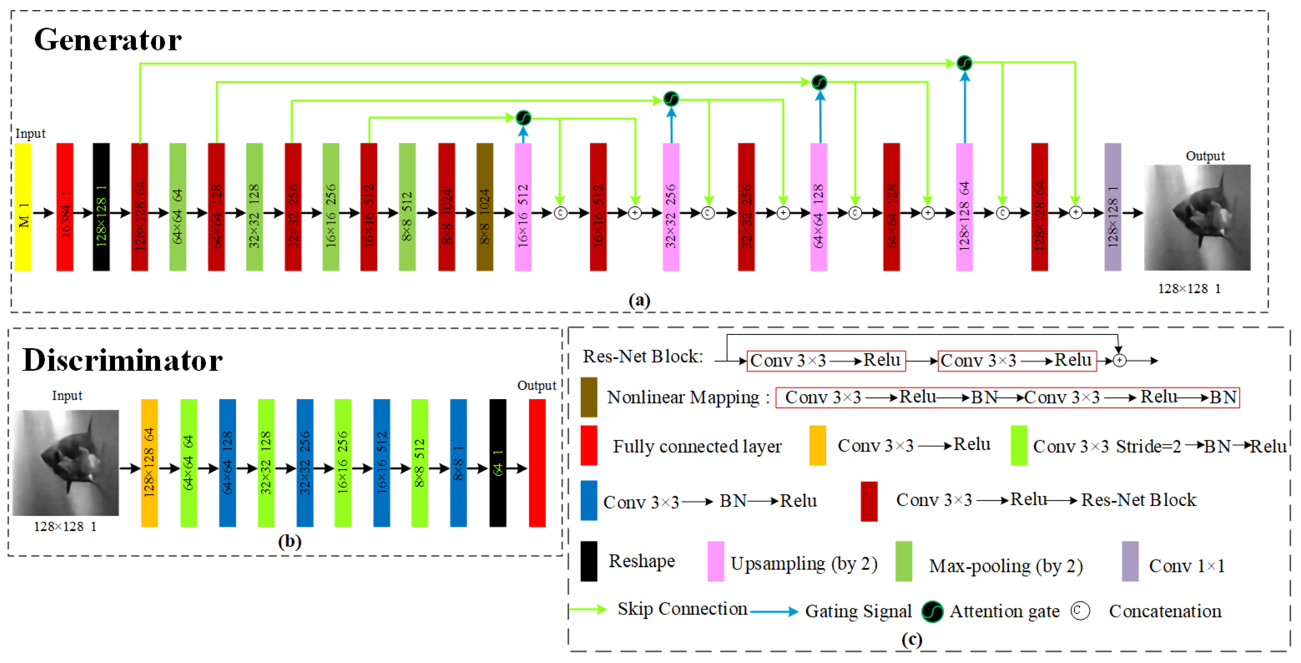 Sensors 22 06161 g005