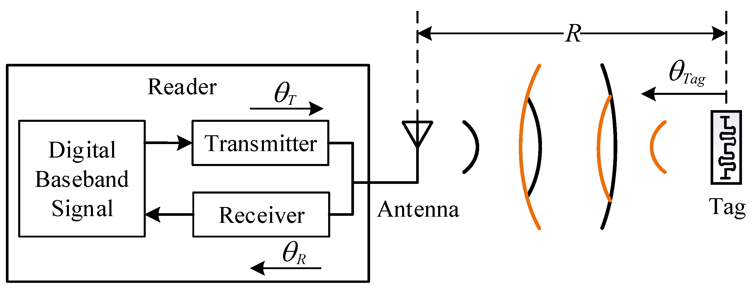 Sensors 22 06166 g001