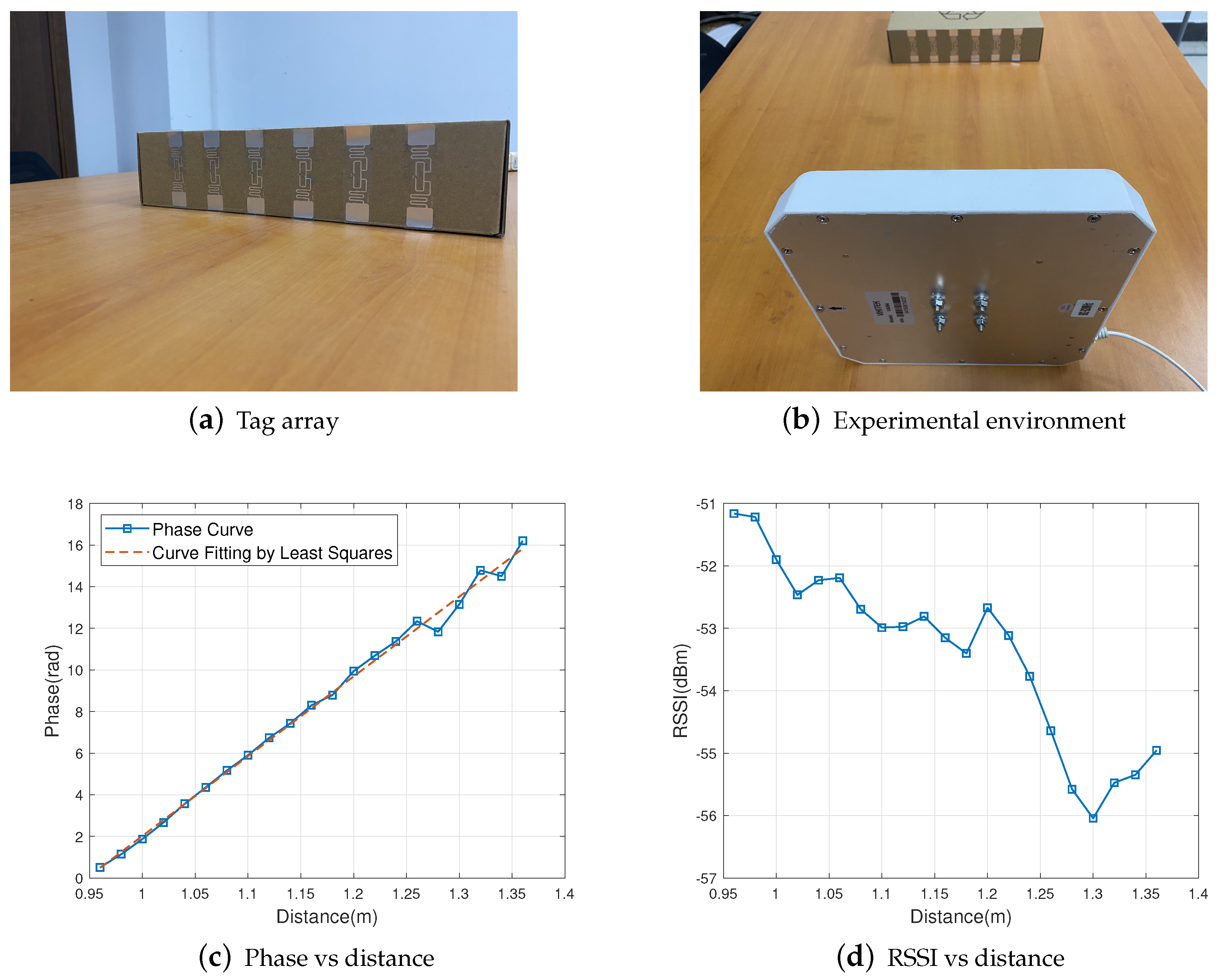 Sensors 22 06166 g002