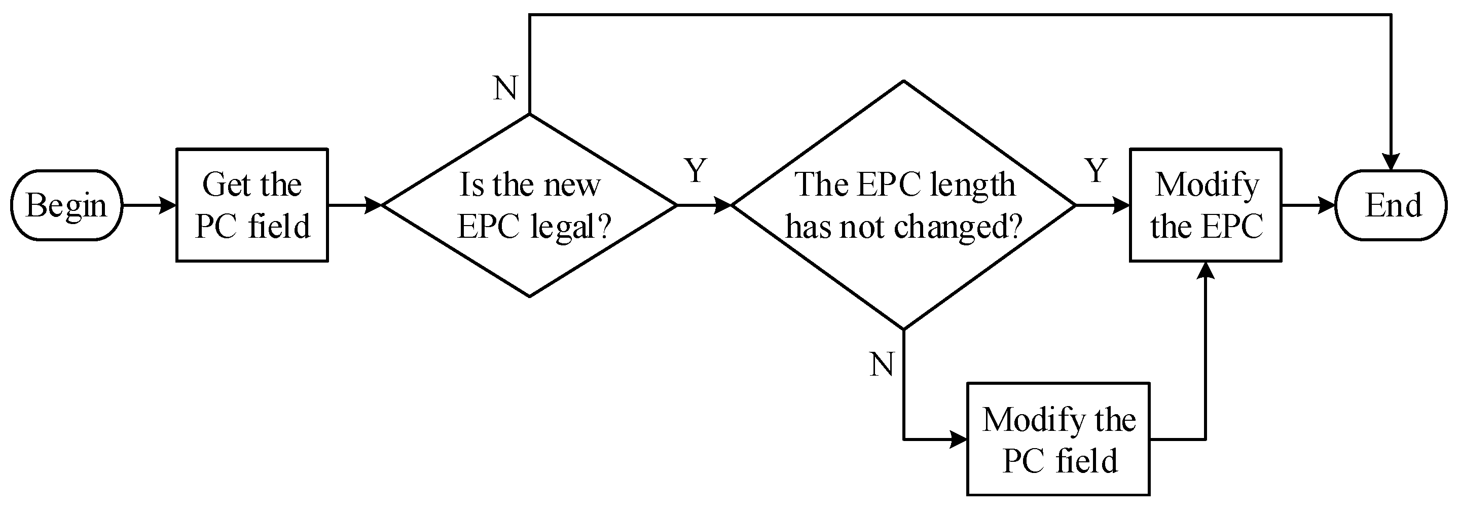 Sensors 22 06166 g005