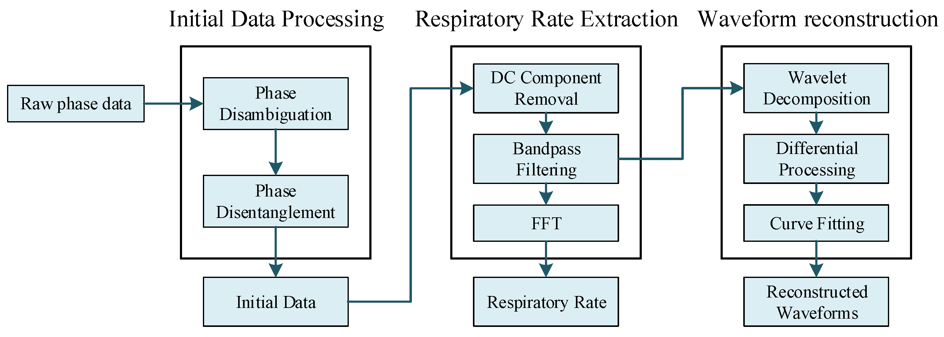 Sensors 22 06166 g006