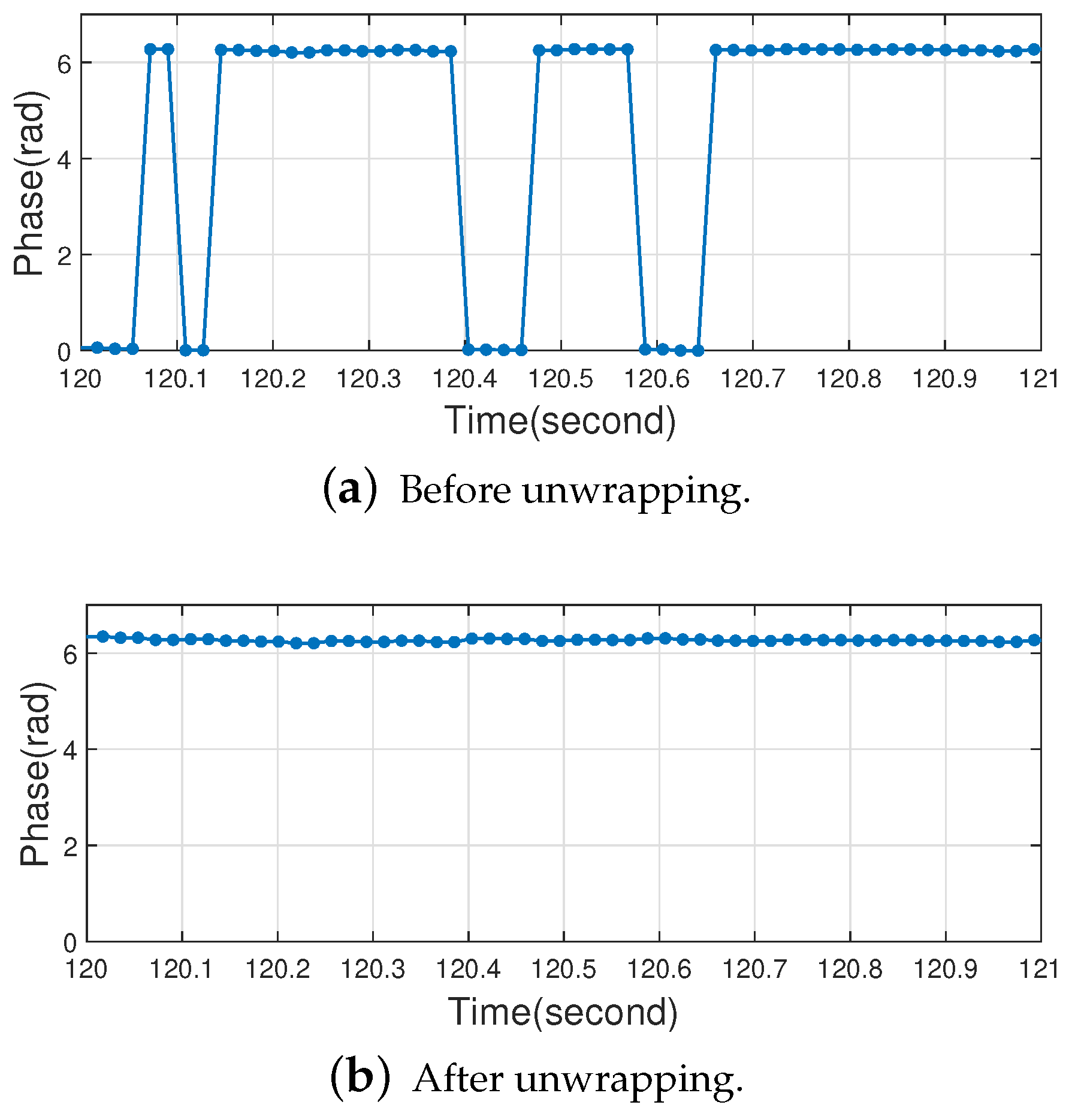 Sensors 22 06166 g008