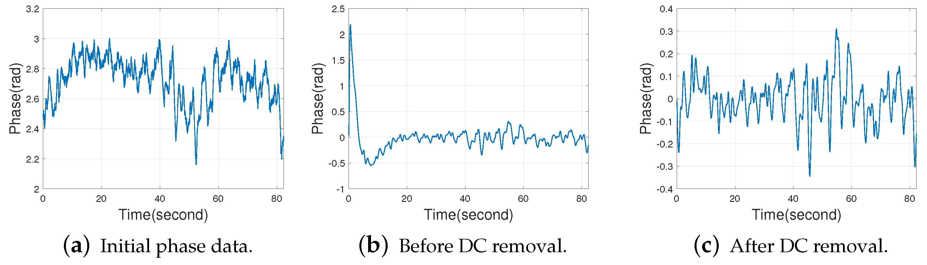 Sensors 22 06166 g009