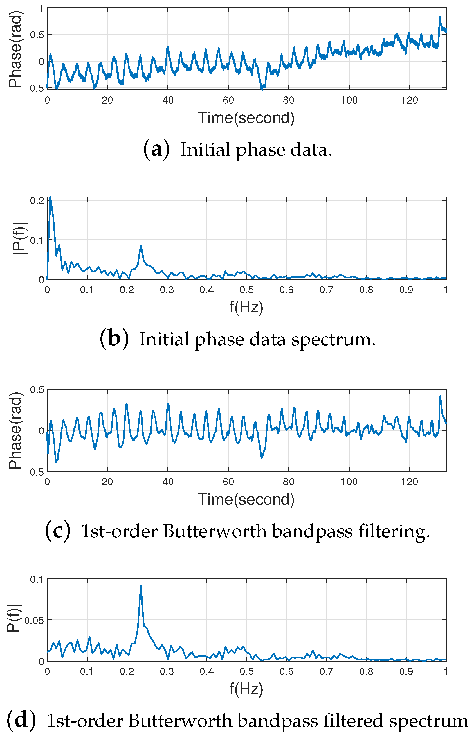 Sensors 22 06166 g010a