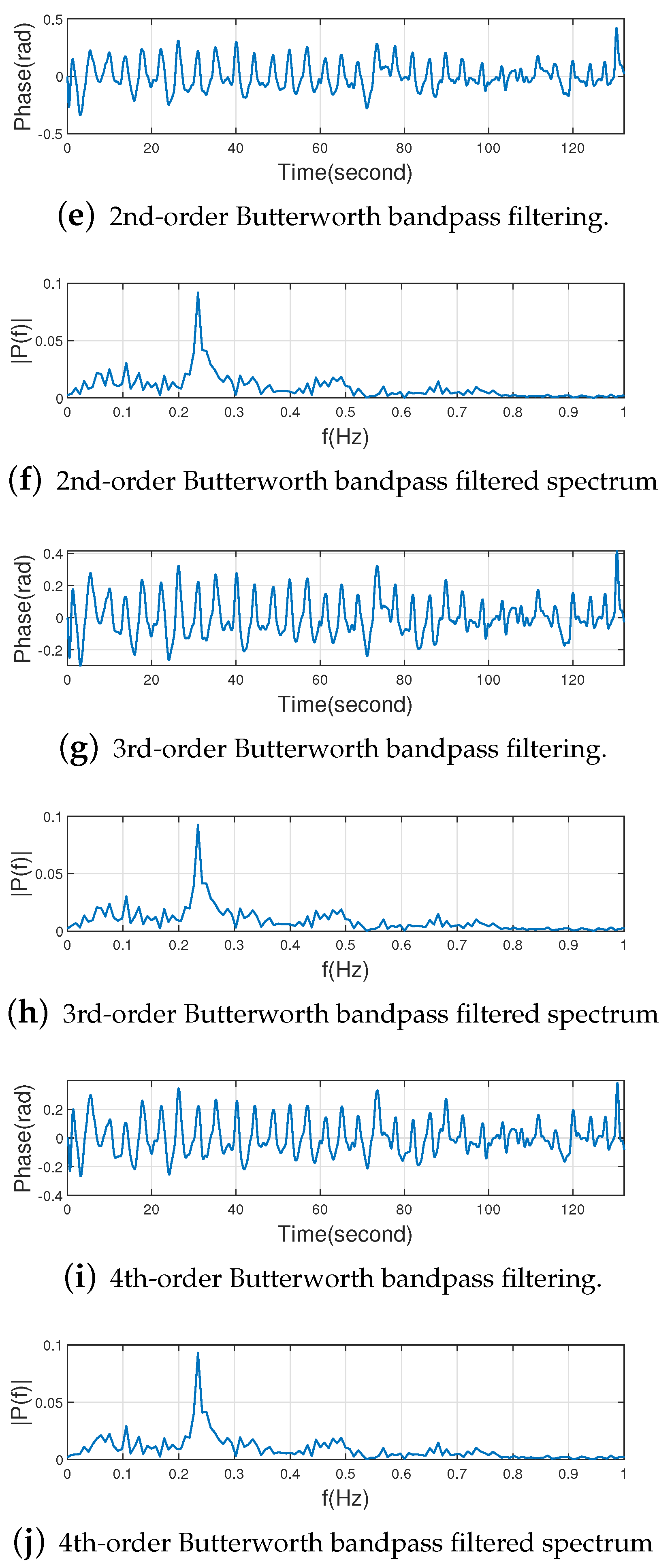 Sensors 22 06166 g010b