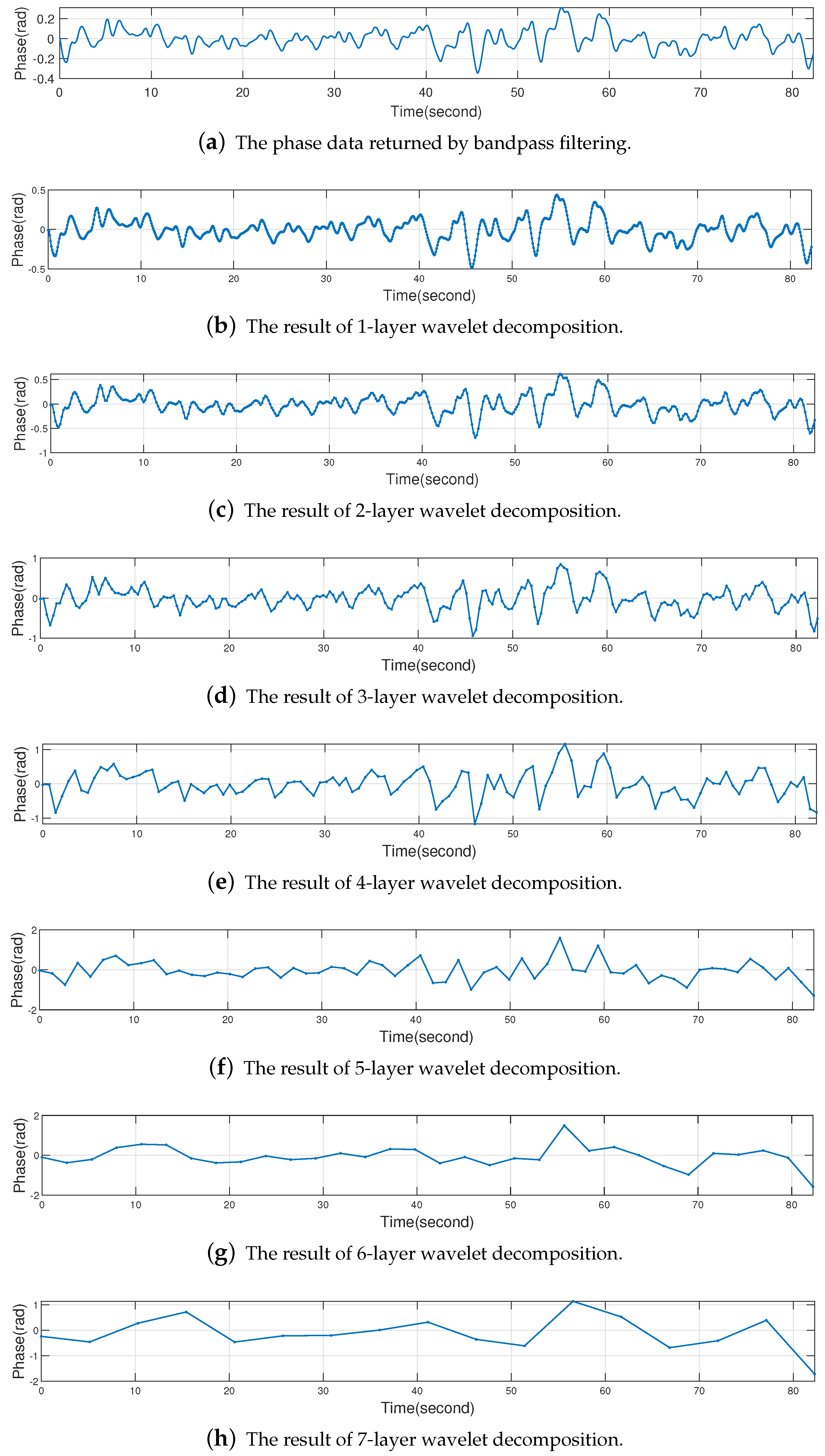 Sensors 22 06166 g012