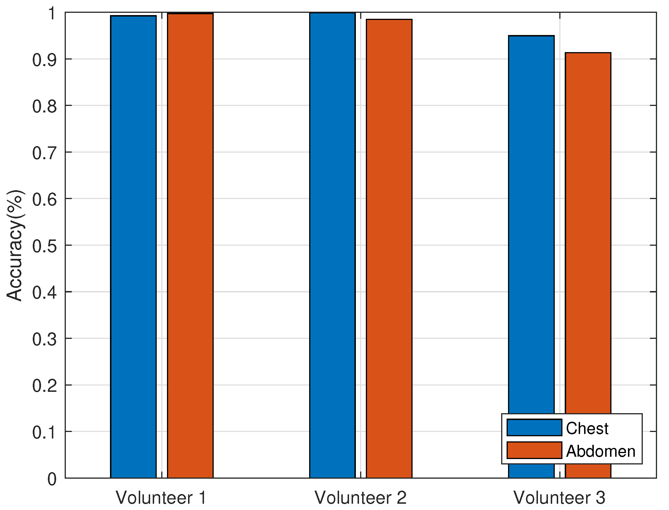 Sensors 22 06166 g018