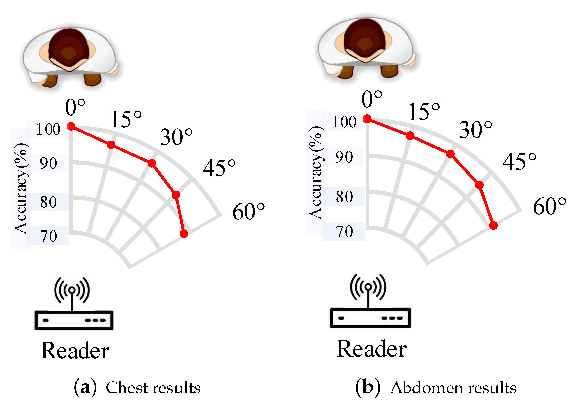 Sensors 22 06166 g019