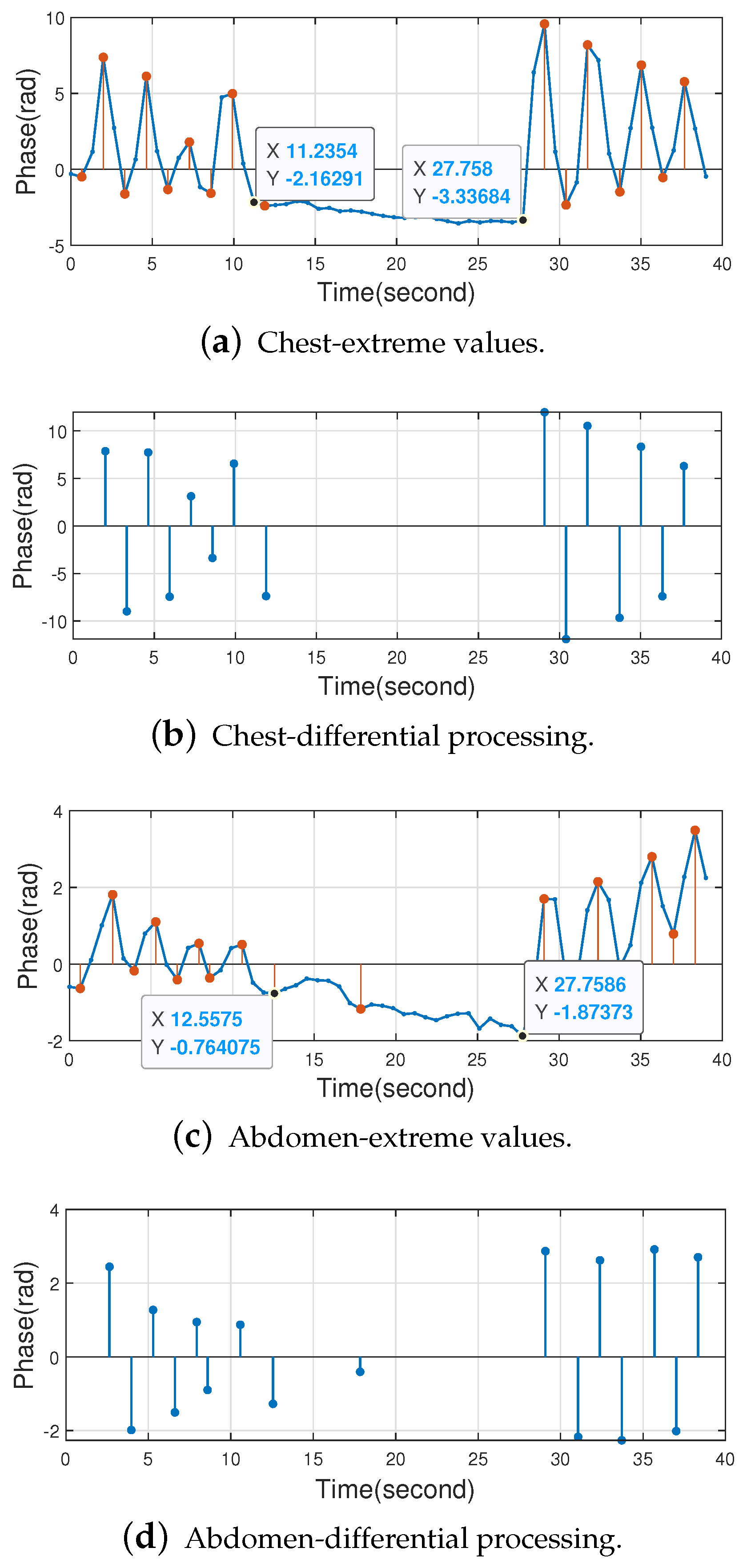 Sensors 22 06166 g021