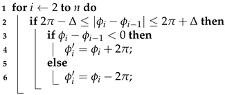 Sensors 22 06166 i002