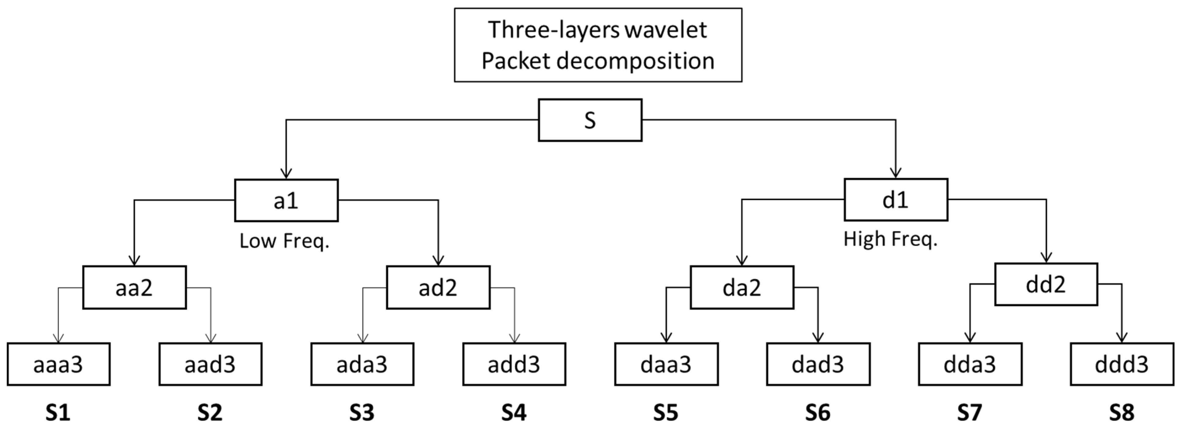 Sensors 22 06167 g001