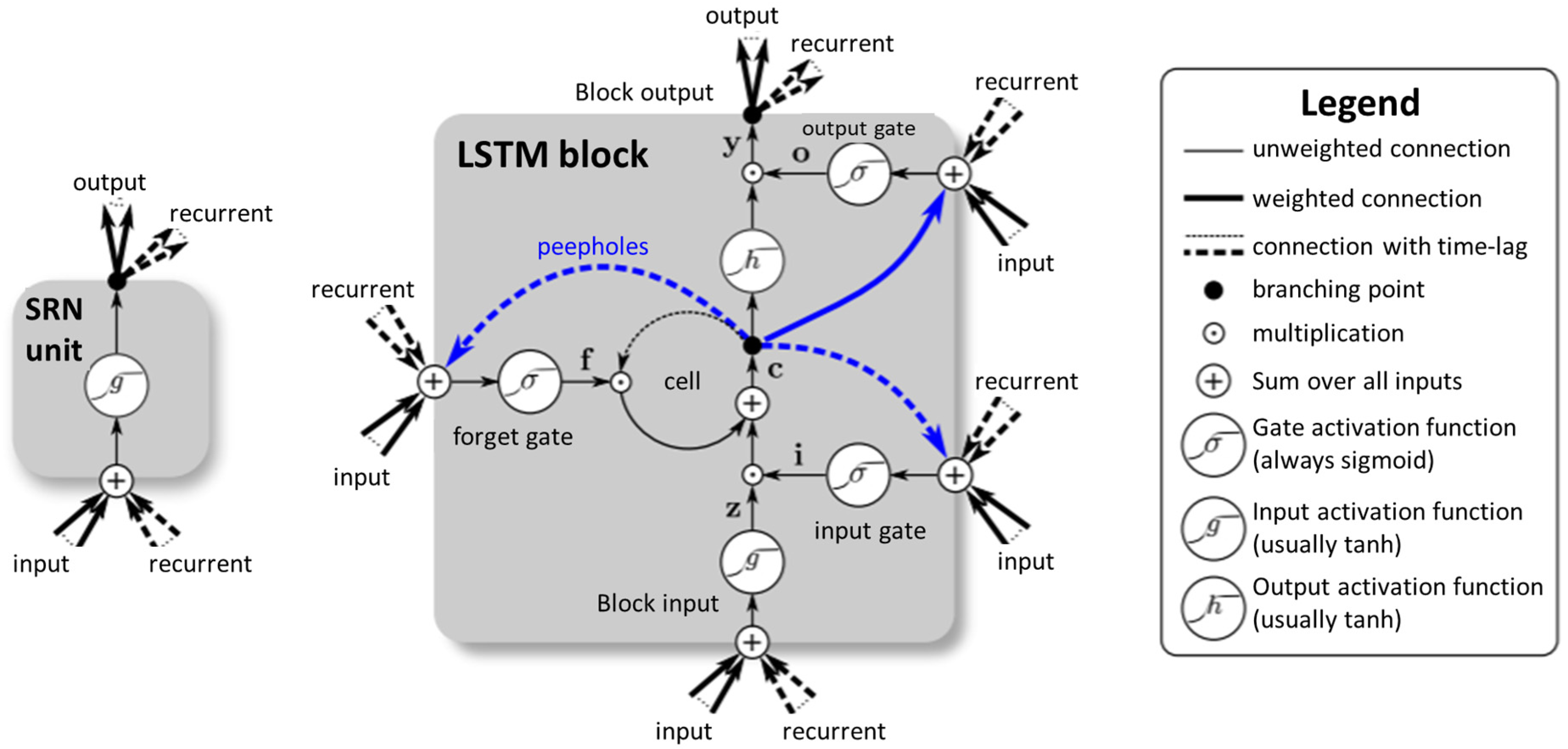 Sensors 22 06167 g002