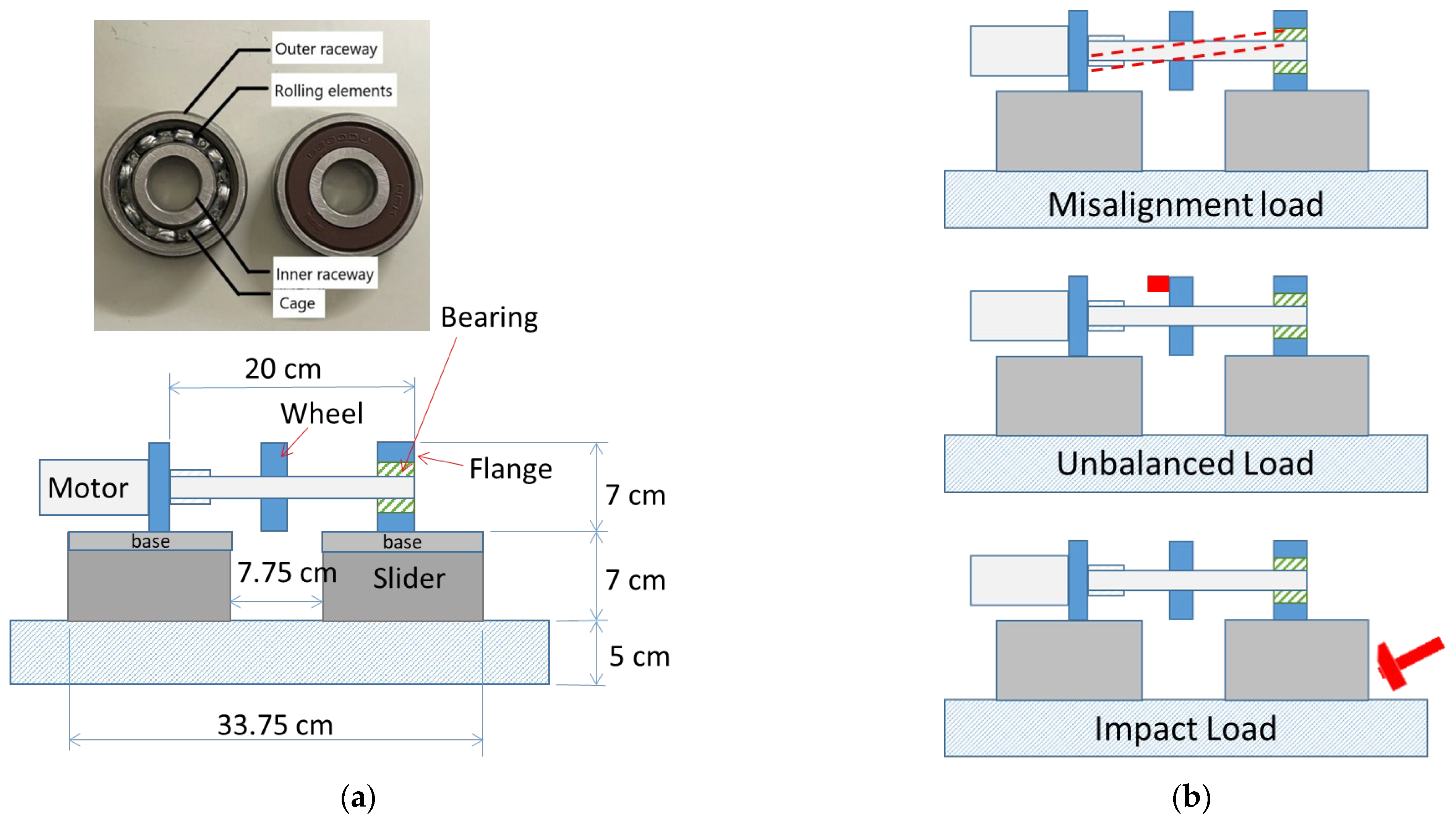 Sensors 22 06167 g003