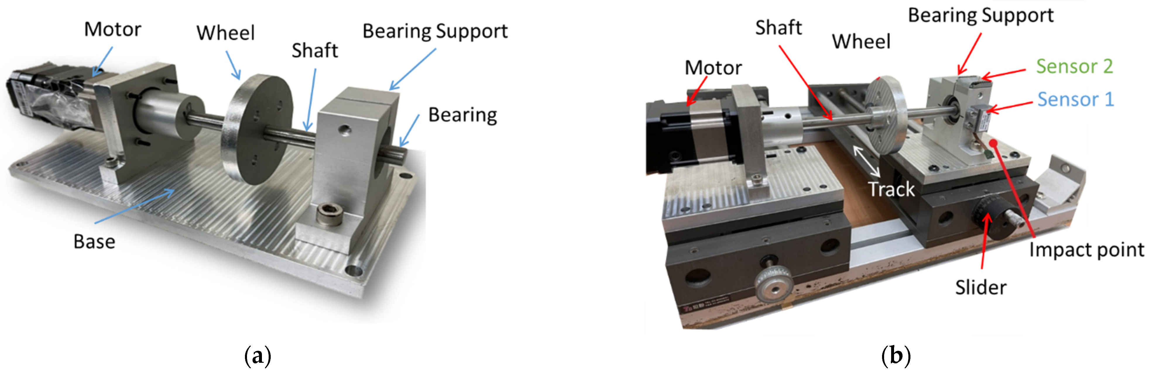 Sensors 22 06167 g004