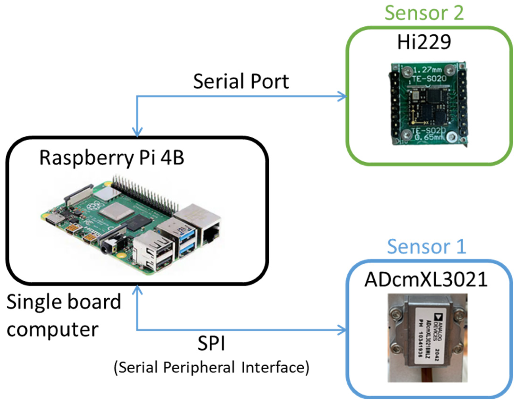 Sensors 22 06167 g005