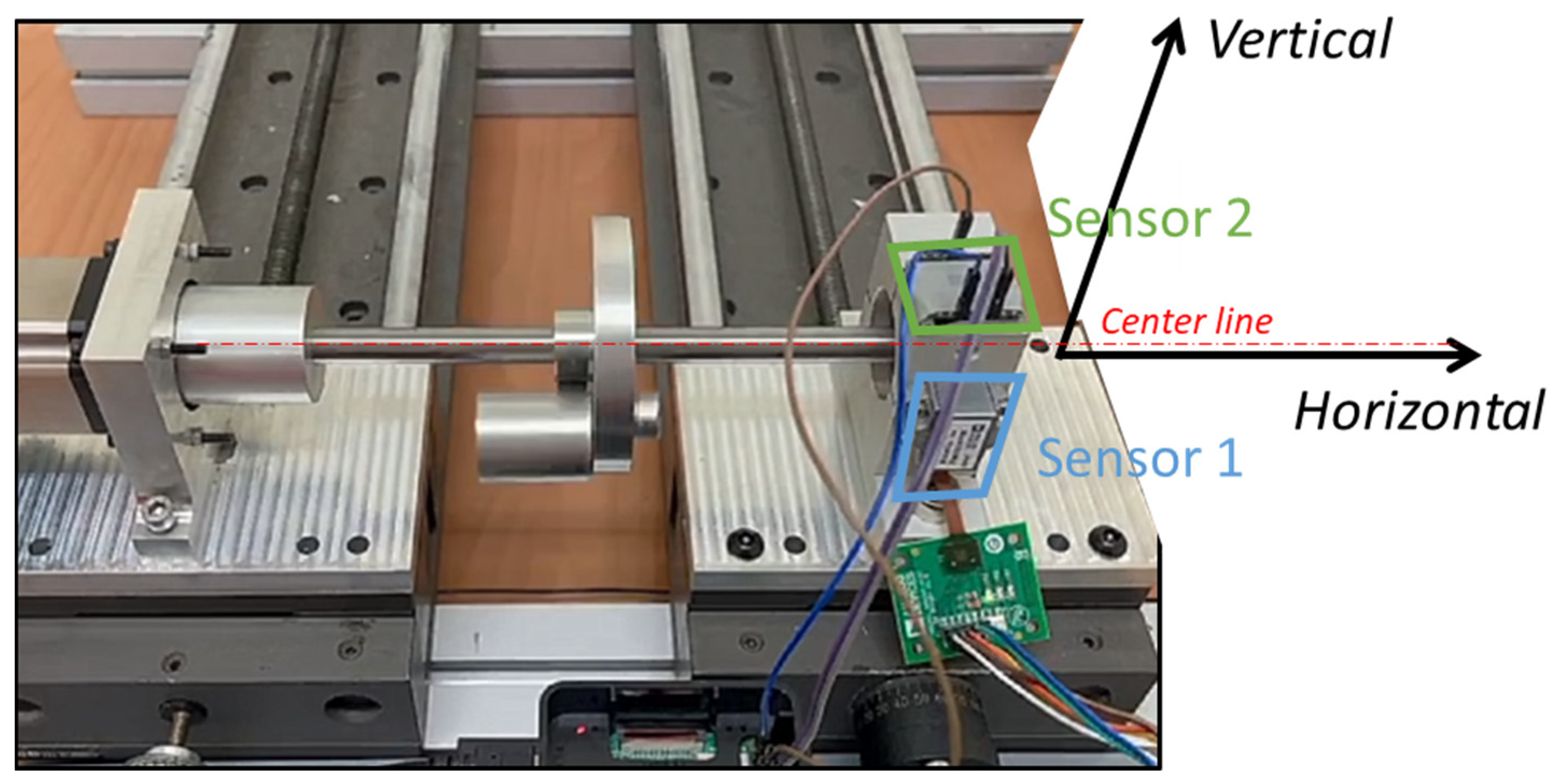 Sensors 22 06167 g006