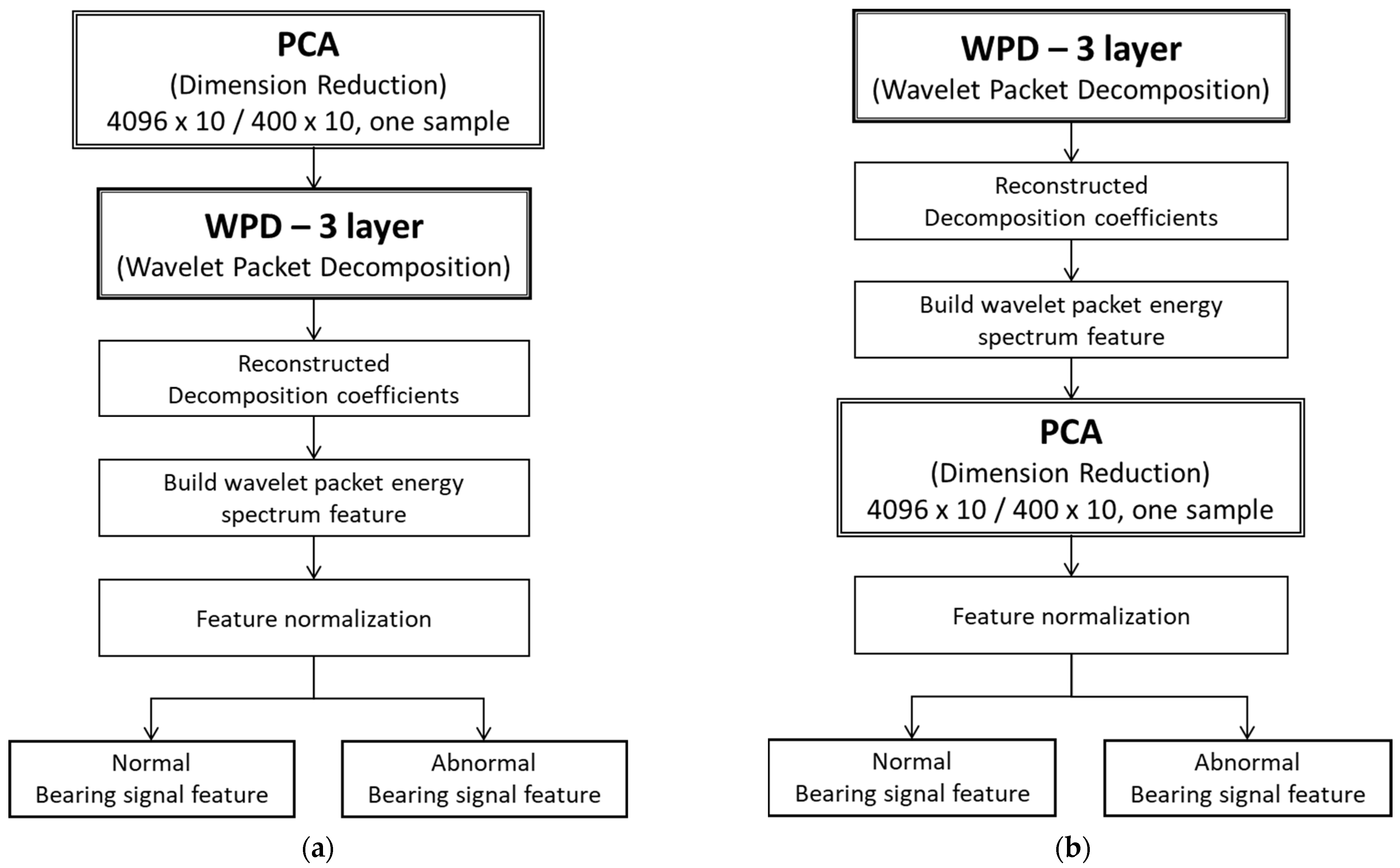 Sensors 22 06167 g008