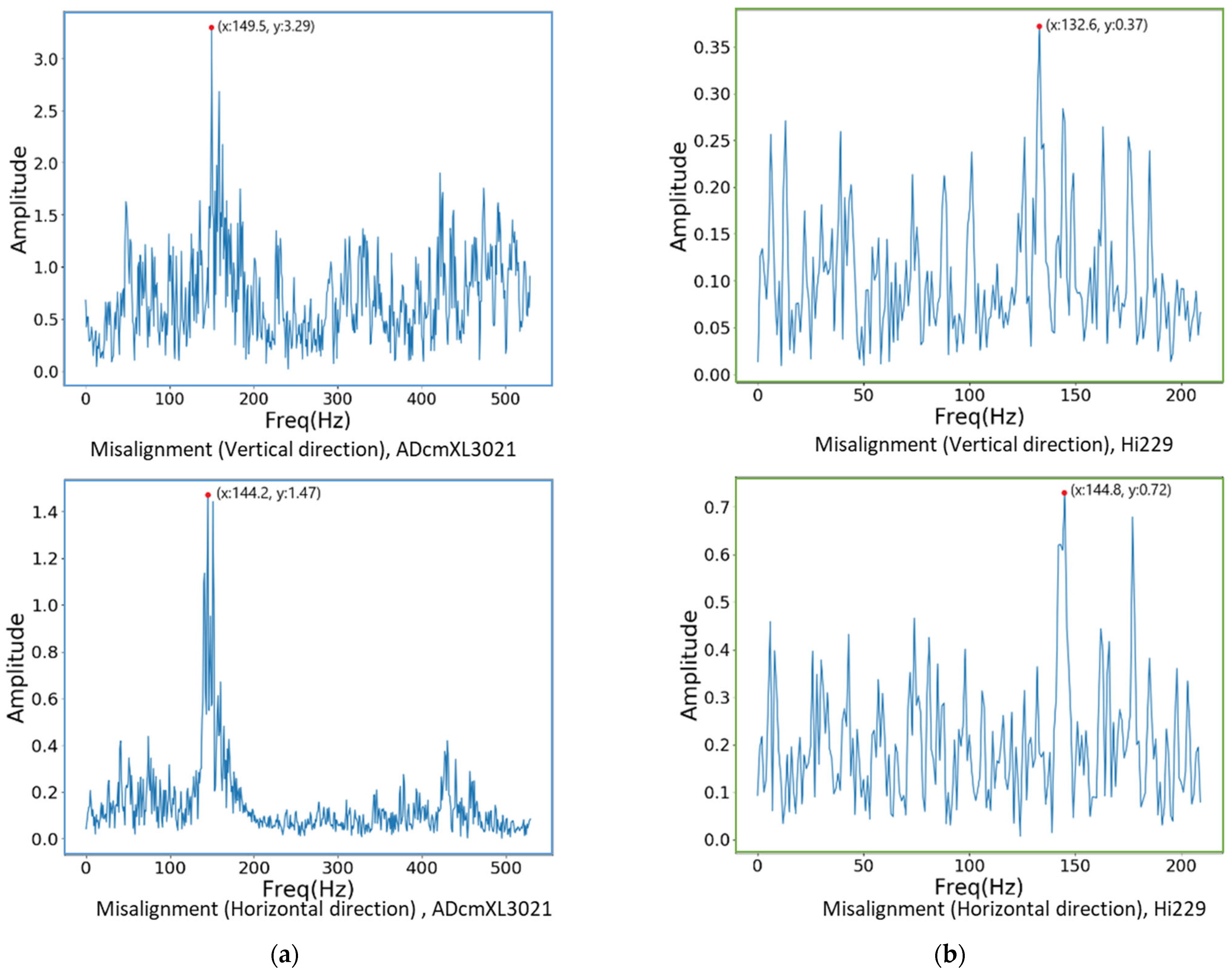 Sensors 22 06167 g011